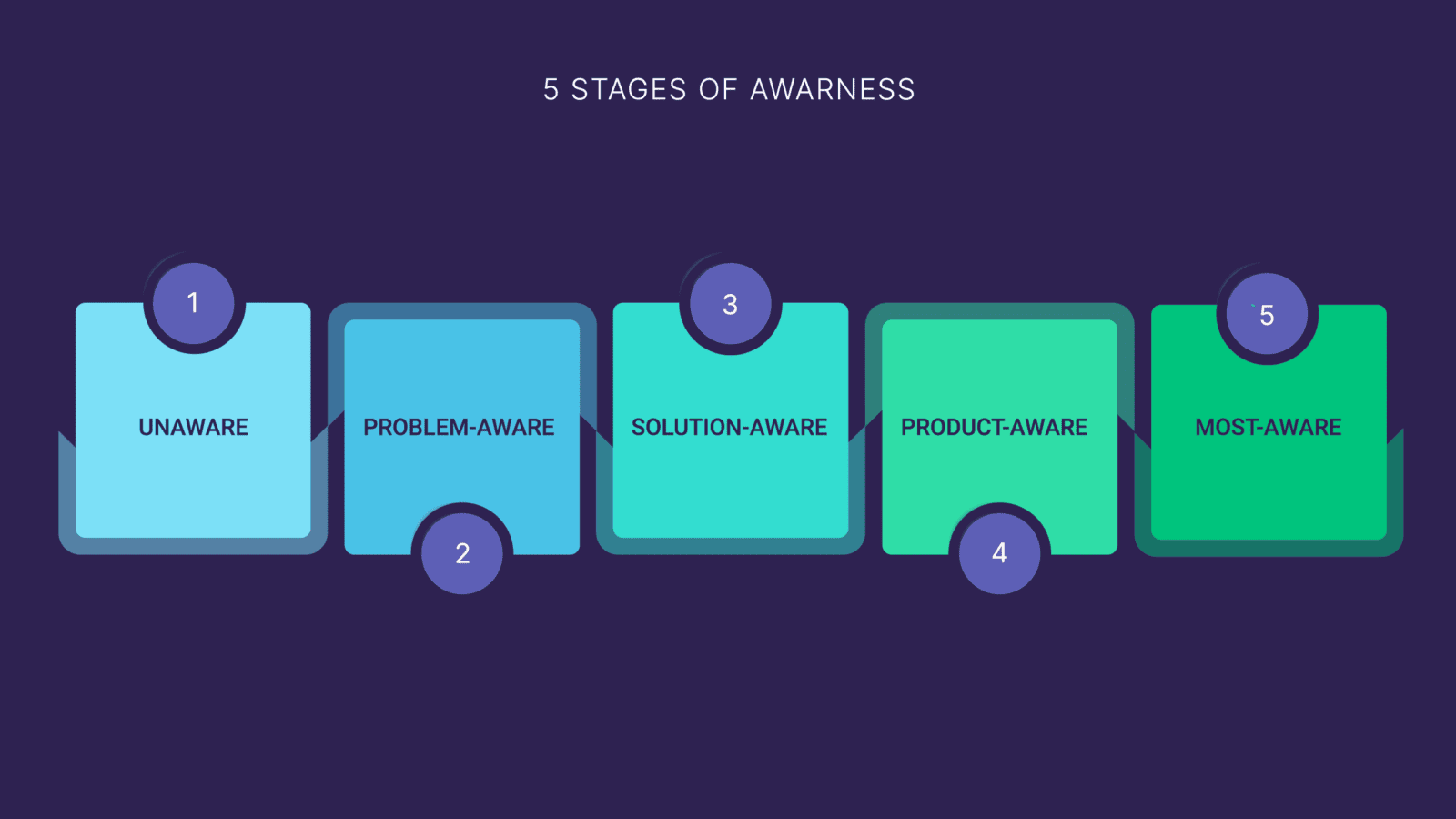 Conversion Rate Optimization: The Definitive Guide