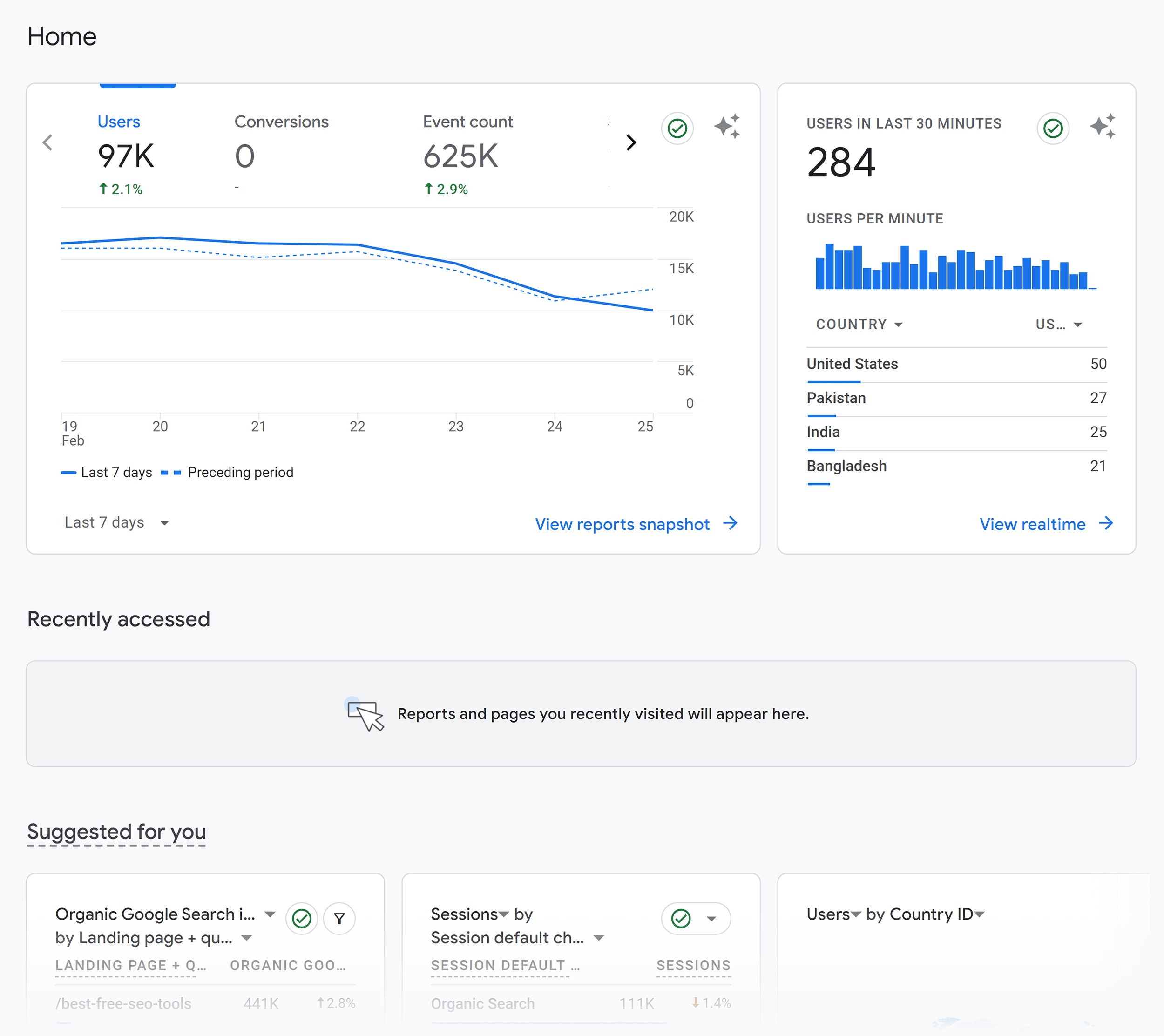 GA4 – Default dashboard