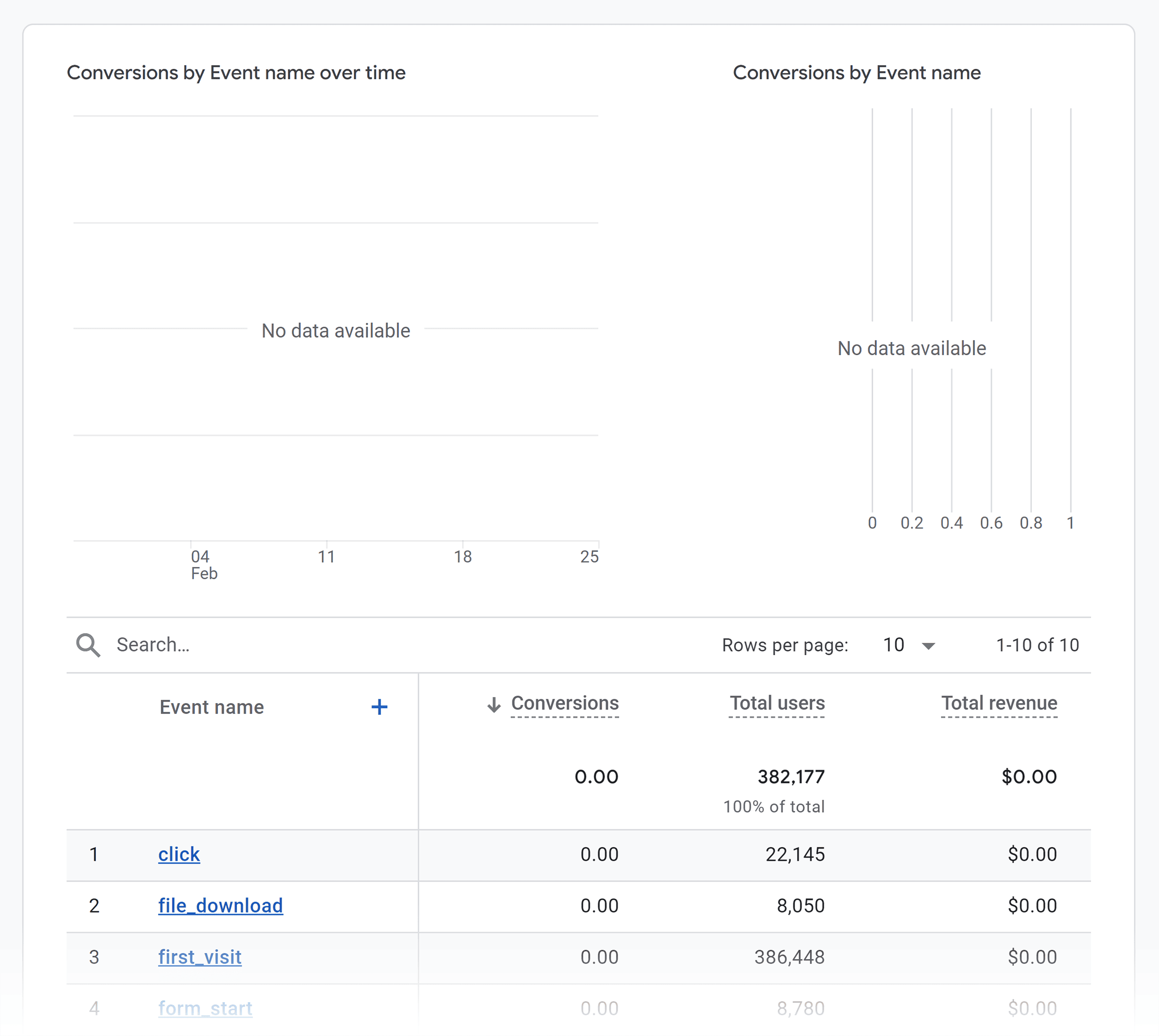 "إحصاءات Google"‏ 4 - التفاعل - الإحالات الناجحة