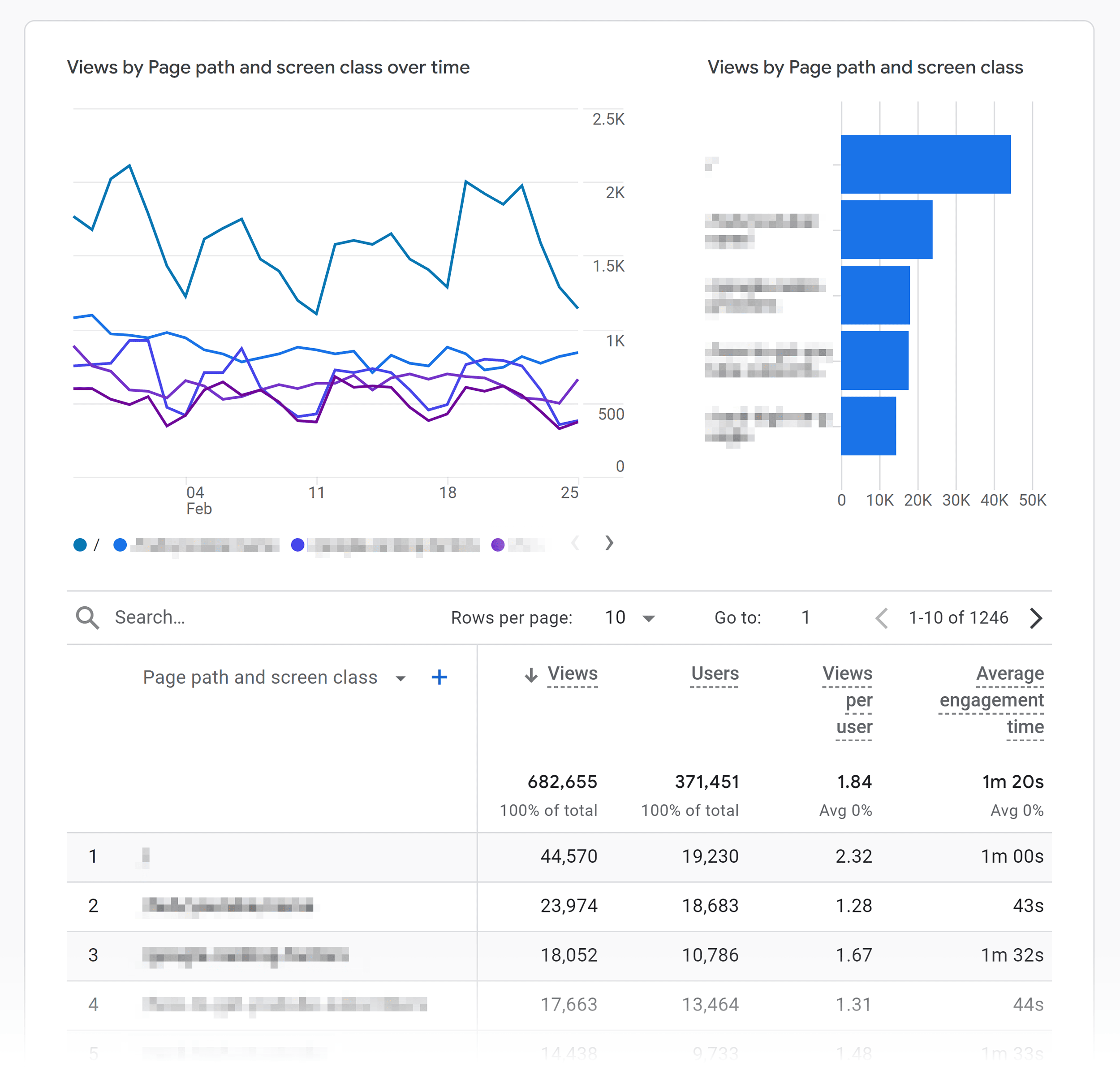 GA4 – Engagement – Pages & screens