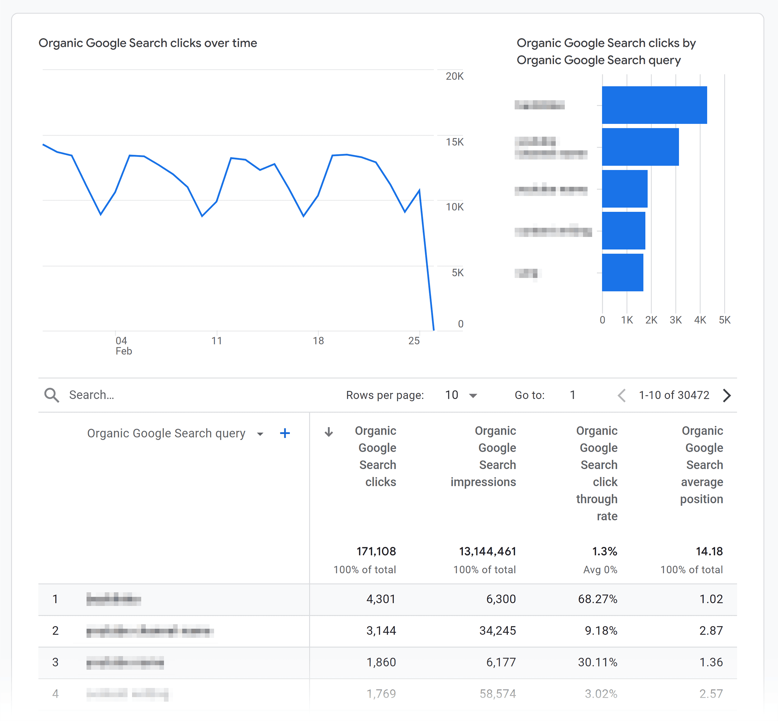 GA4 - الوقت الفعلي - Search Console