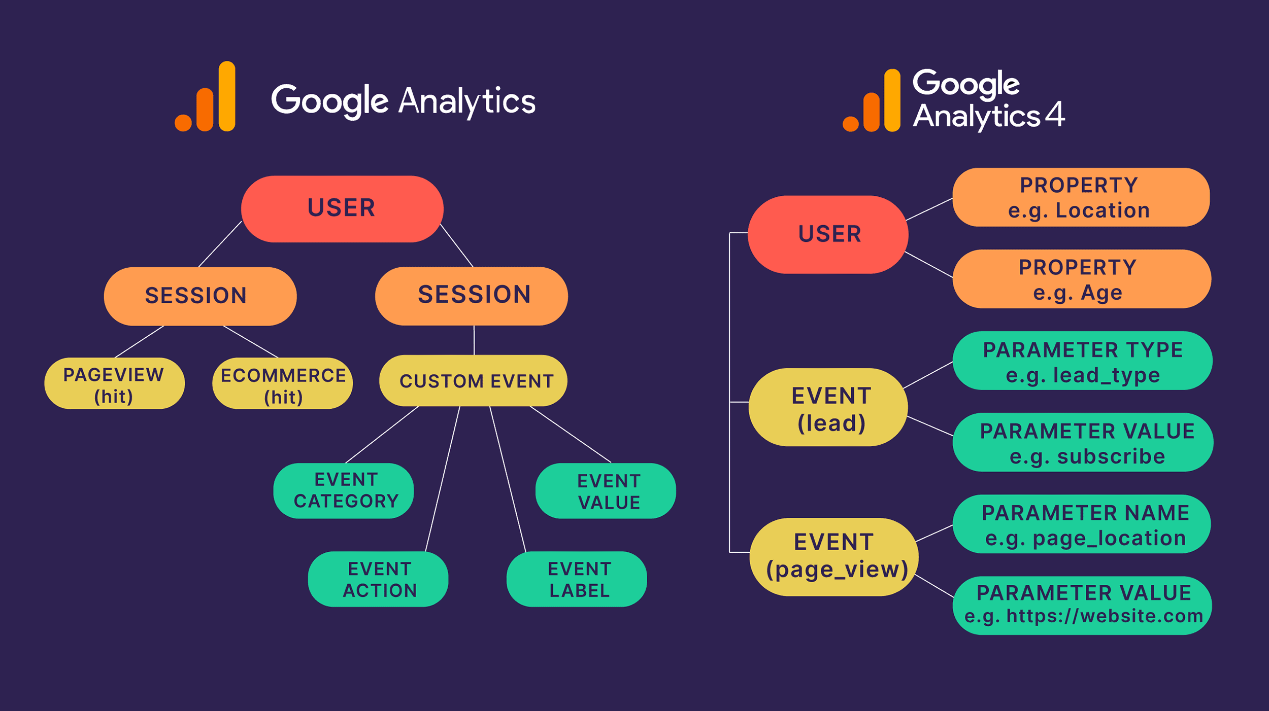 When Does The Tracking Code Send An Event Hit To Google Analytics