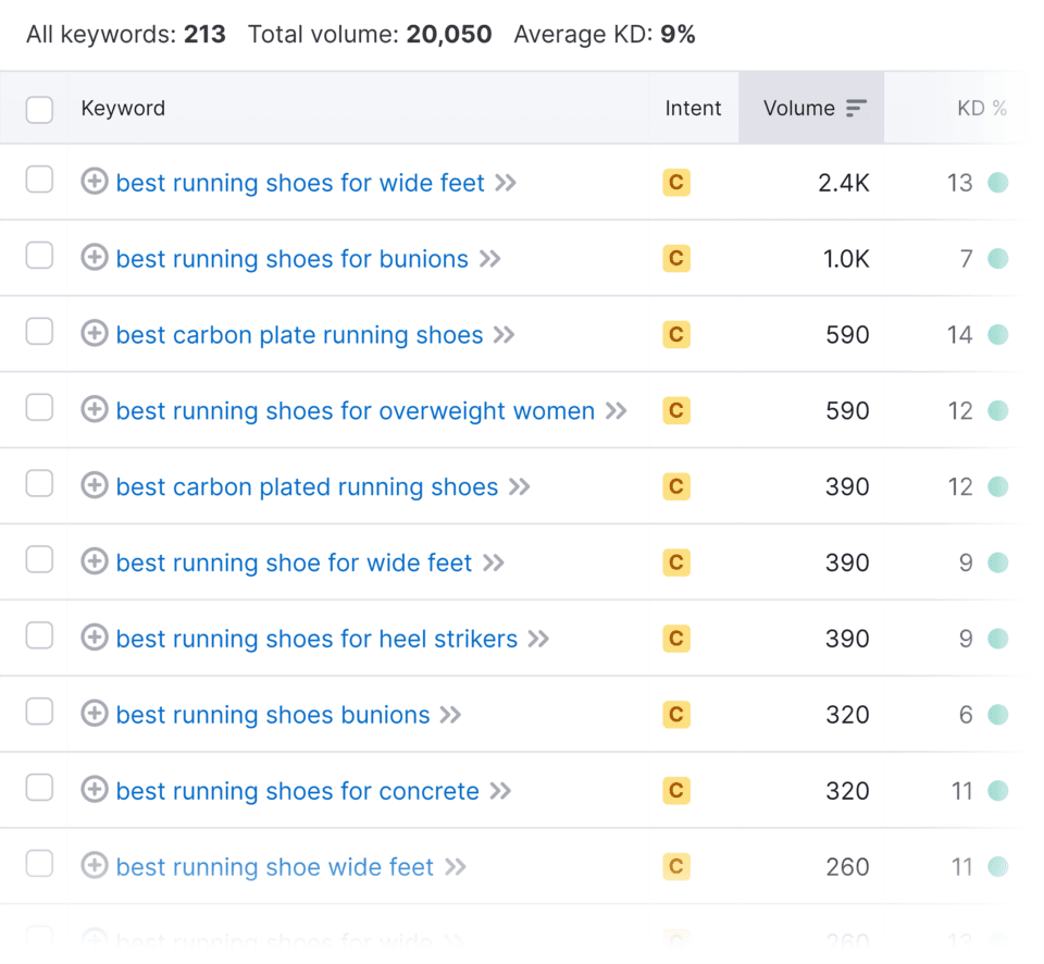 Filtered Keyword List