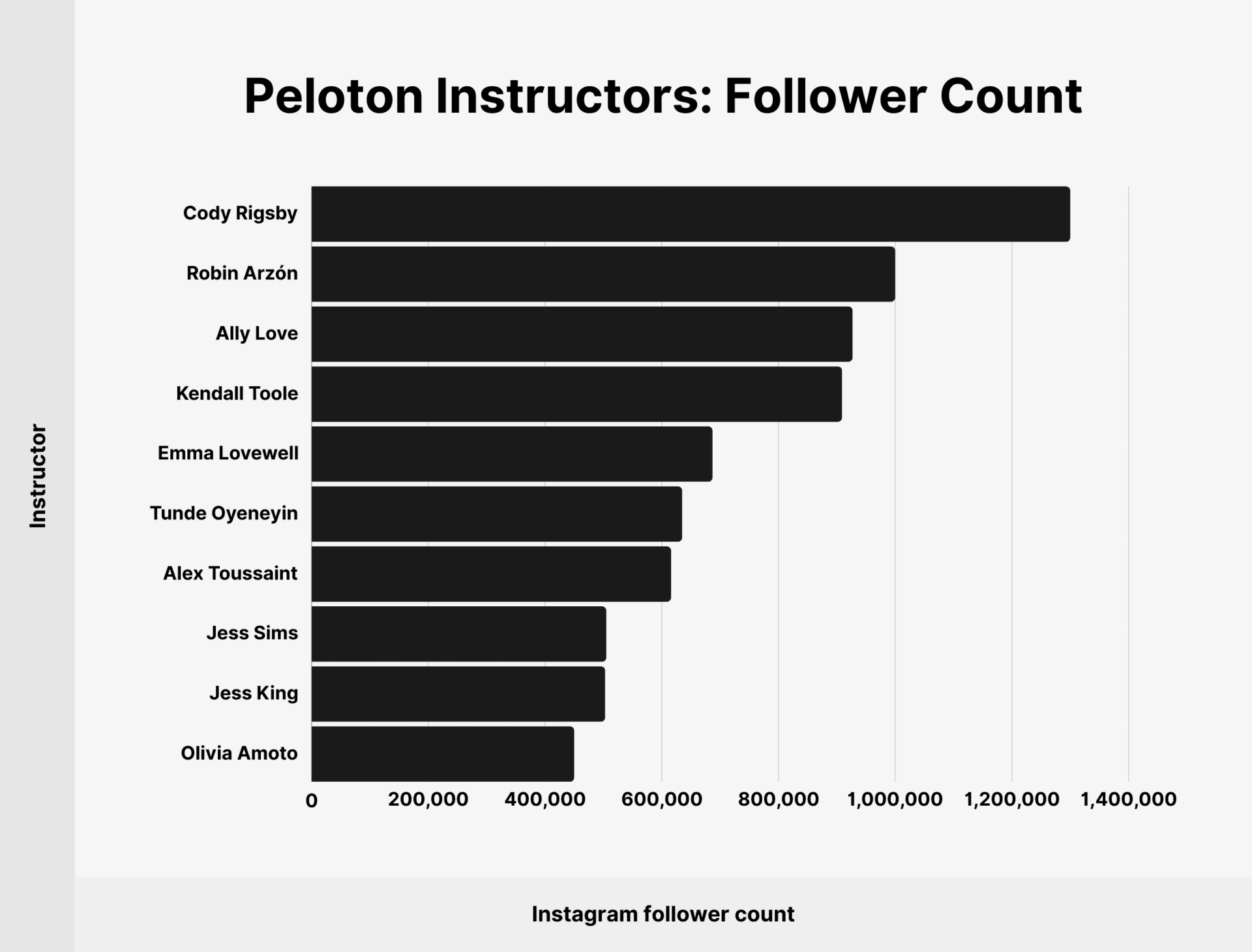 peloton alternative reddit 2020