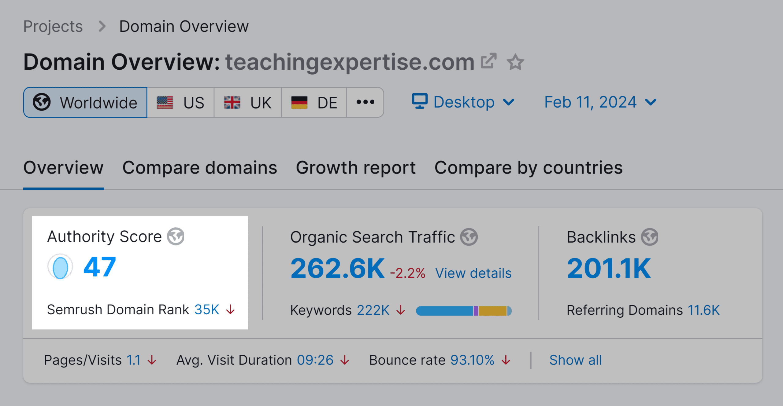Free Website Authority Checker: Check Any Domain's Score
