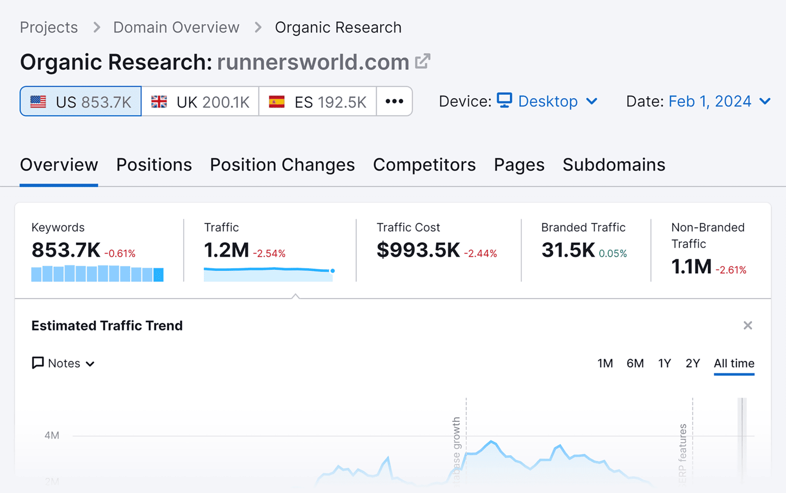 The Complete SEO Checklist For 2024