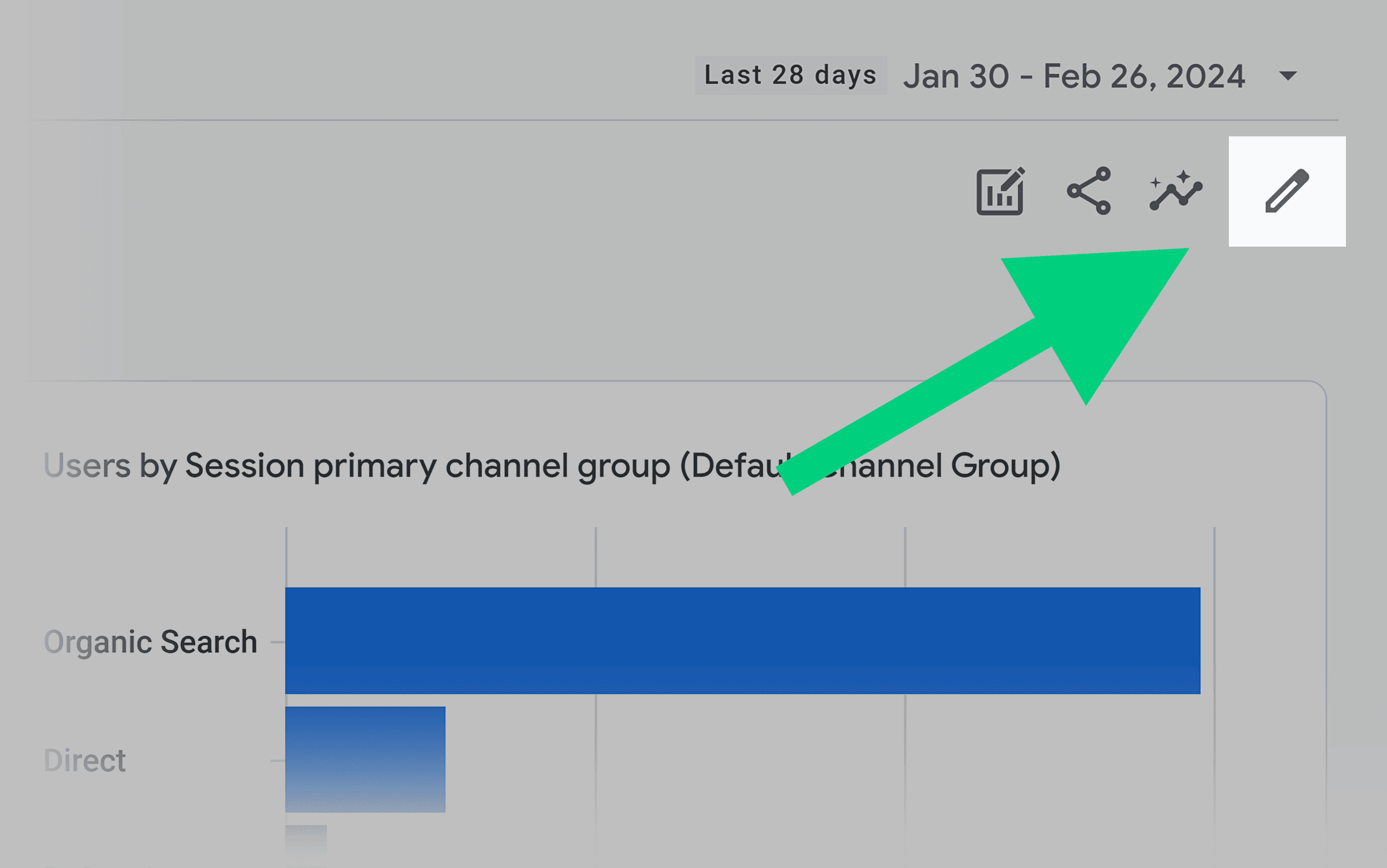 Traffic acquisition – Customize report