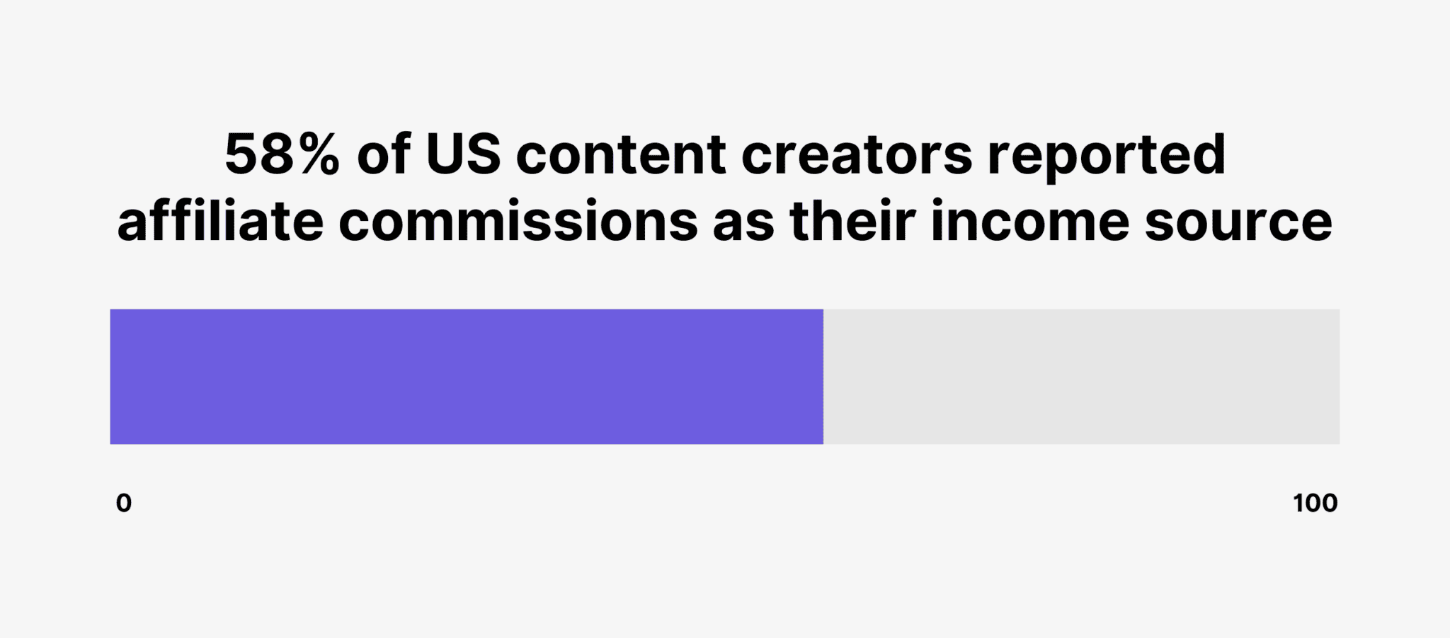 16 Key Affiliate Marketing Statistics for 2025