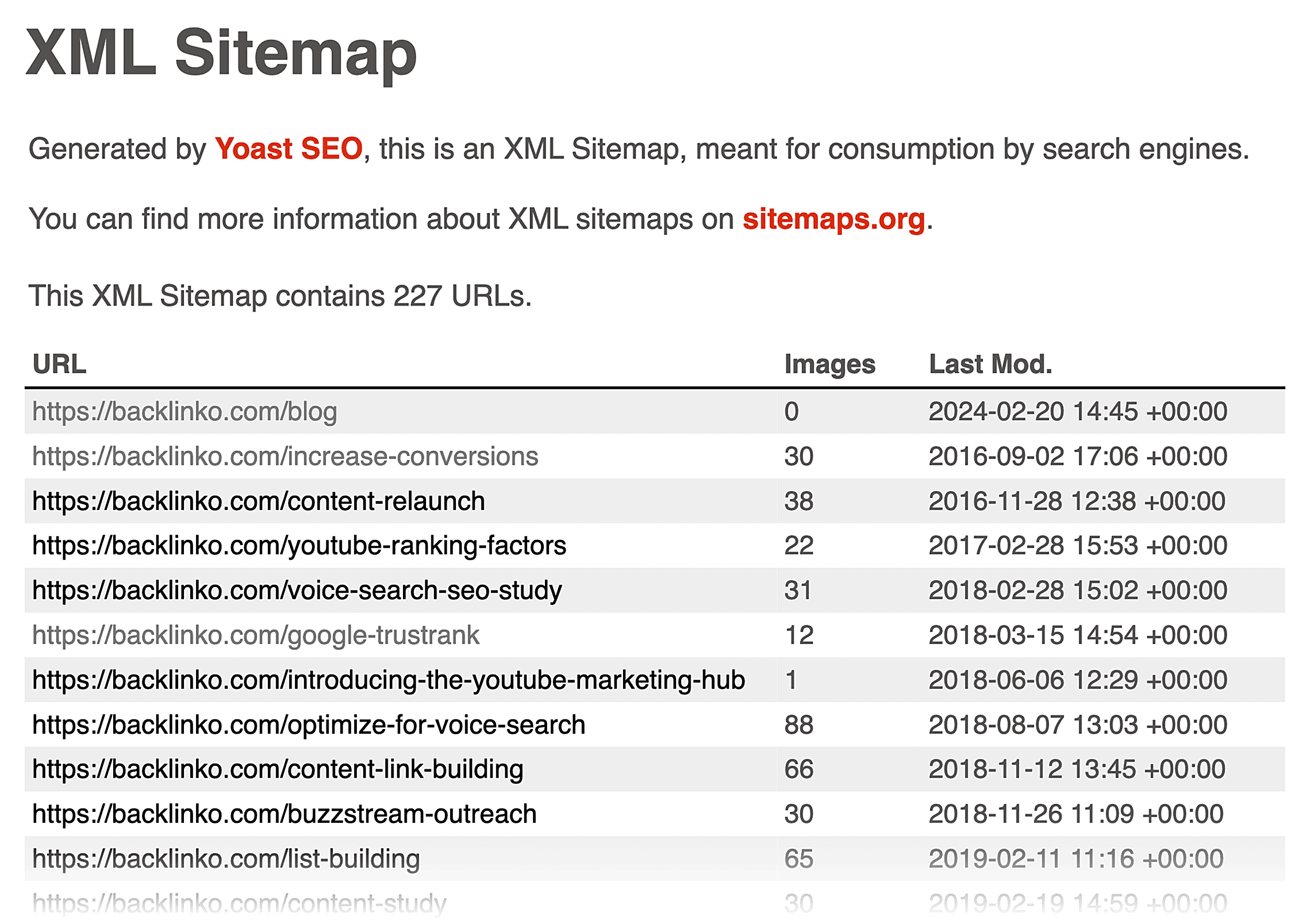 Yoast – Sitemap