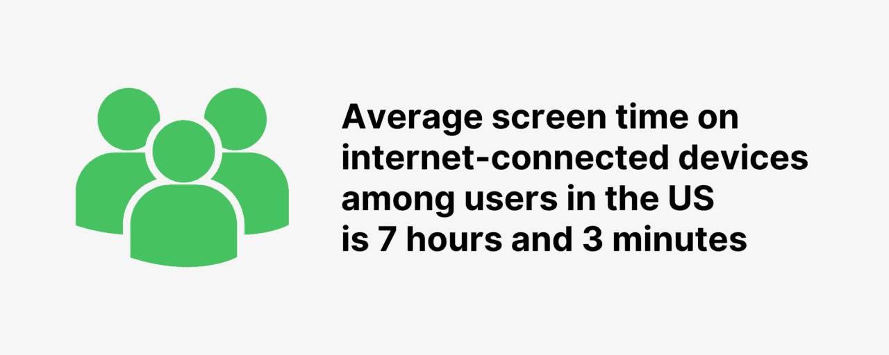 average screen time in america 2024