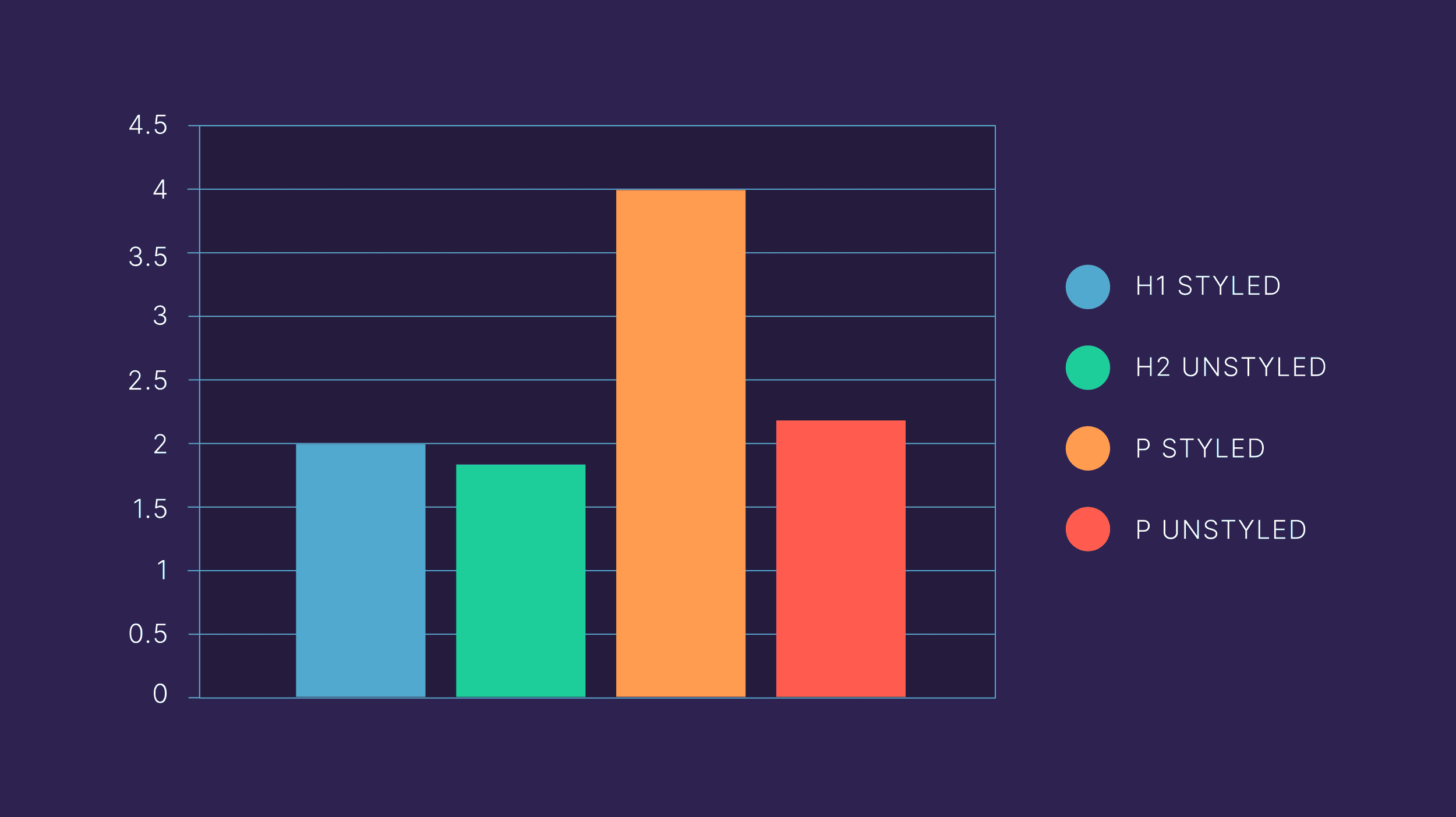 H1 tag as a ranking factor