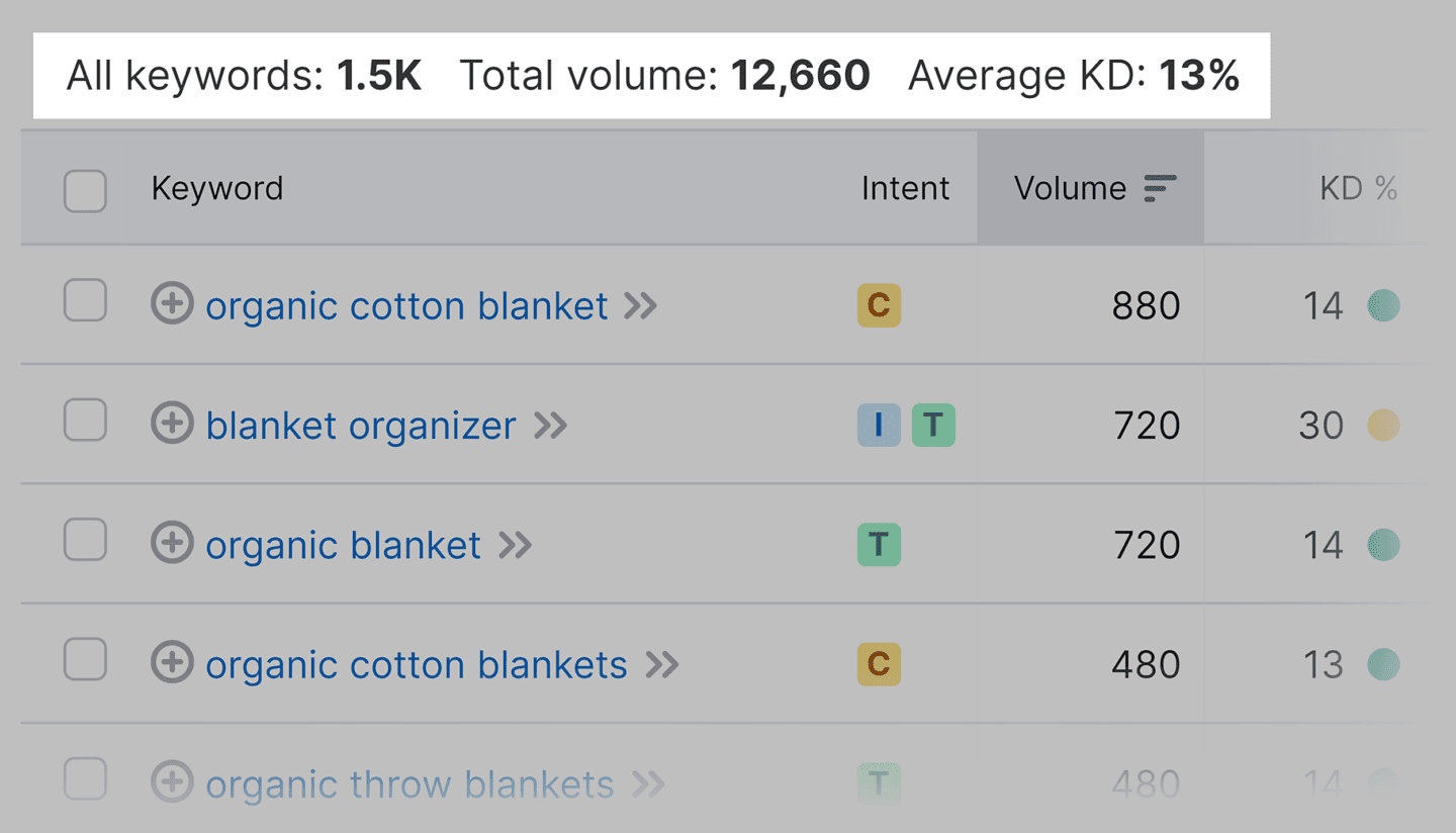 7 Best SEO Software Tools Trusted by 7-Figure Agencies