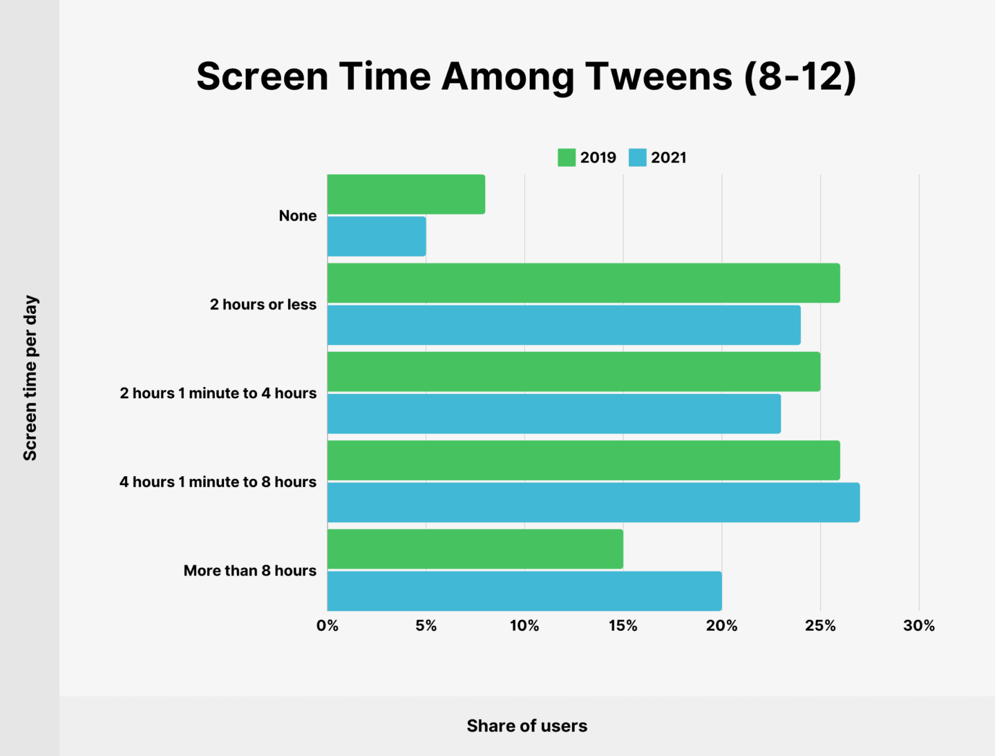 revealing-average-screen-time-statistics-for-2025