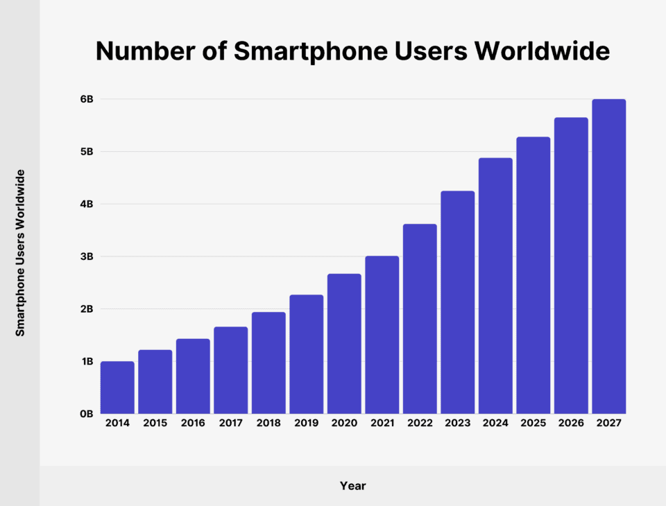 Smartphone usage statistics for 2024 surprising 