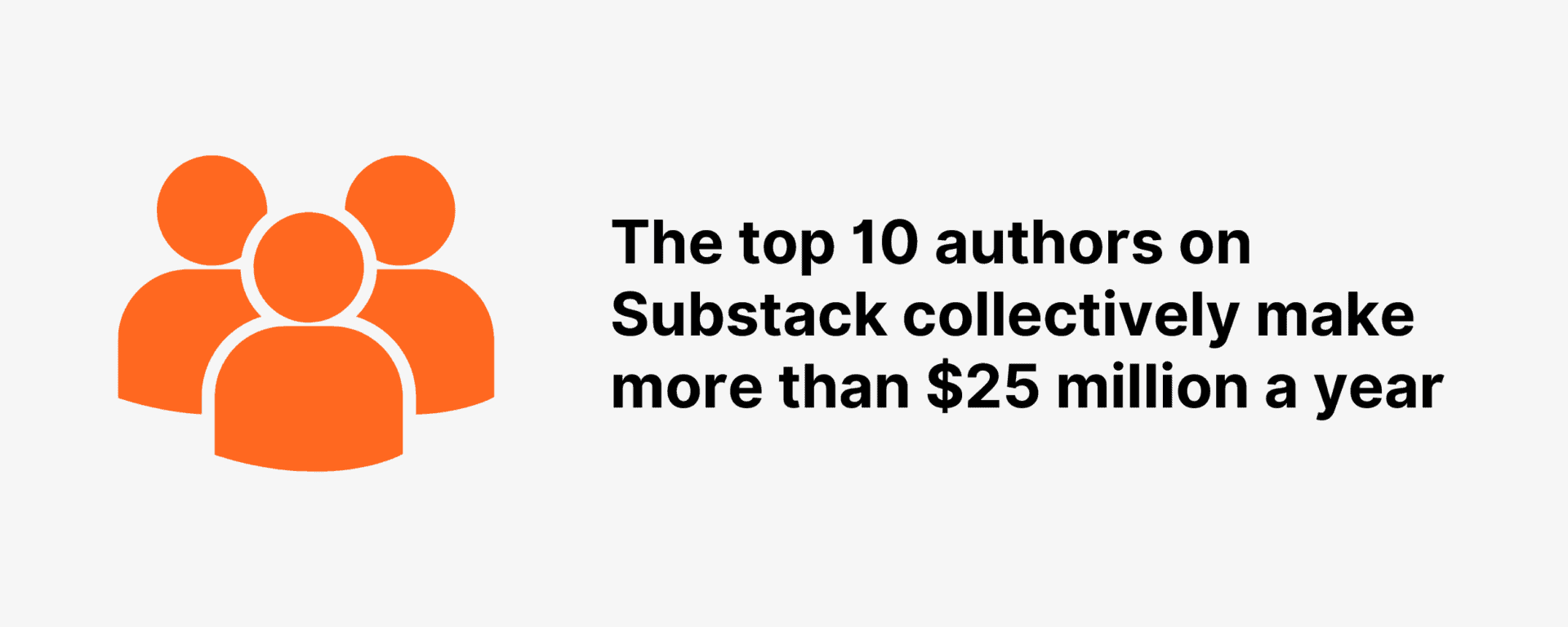 Substack User and Revenue Statistics (2024)