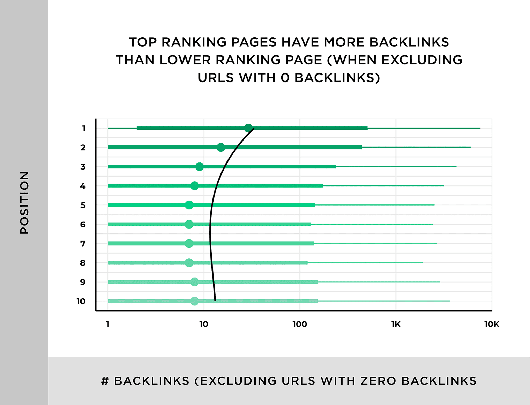 The BEST Free Backlink Checker (+ Paid Tools Compared)