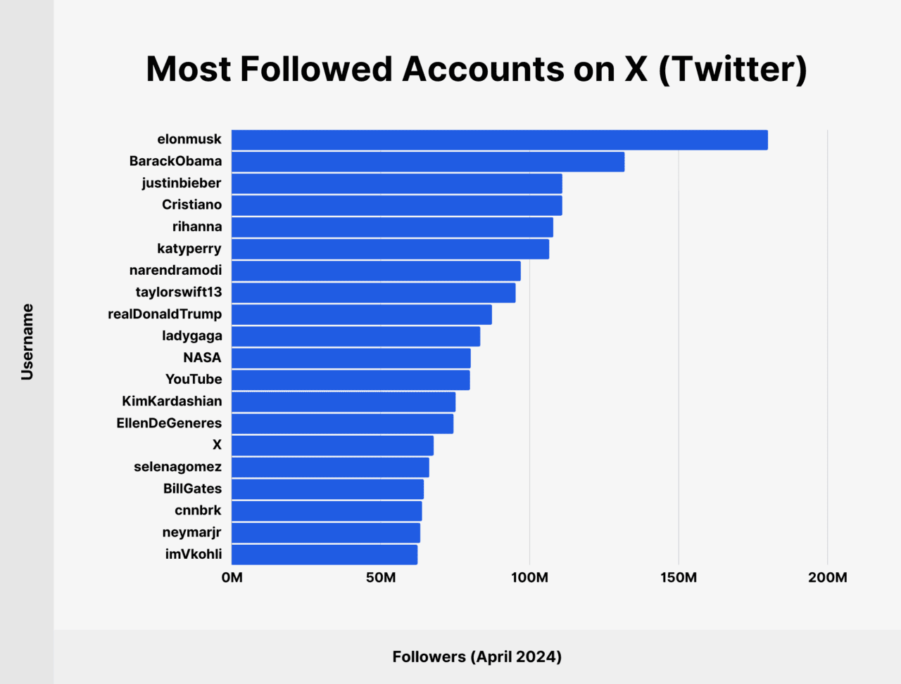 Most Followed Accounts on Social Media (Instagram, X, & TikTok)