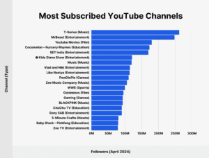 Most Followed Accounts On Social Media Instagram X Tiktok Most Followed Accounts On Social Media Instagram X Tiktok
