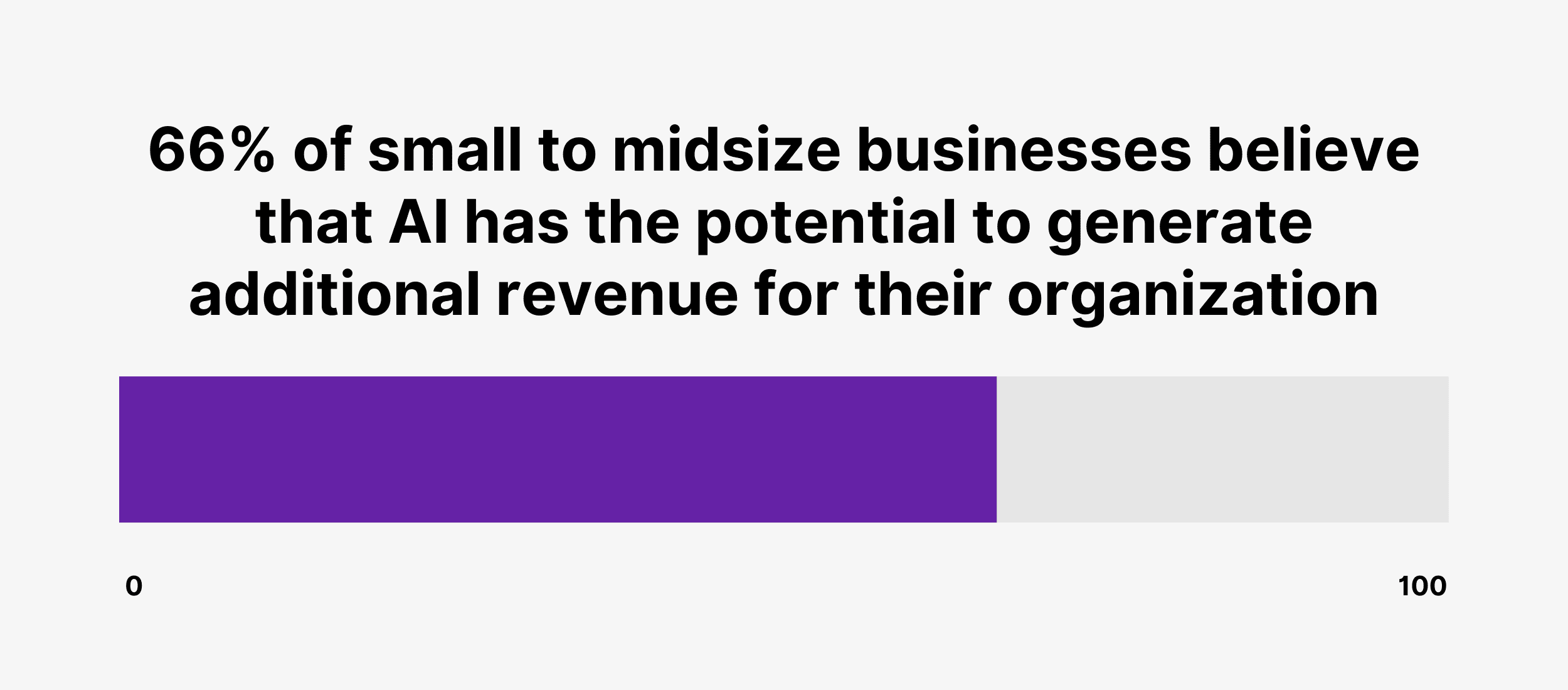 small-businesses-and-ai (2)