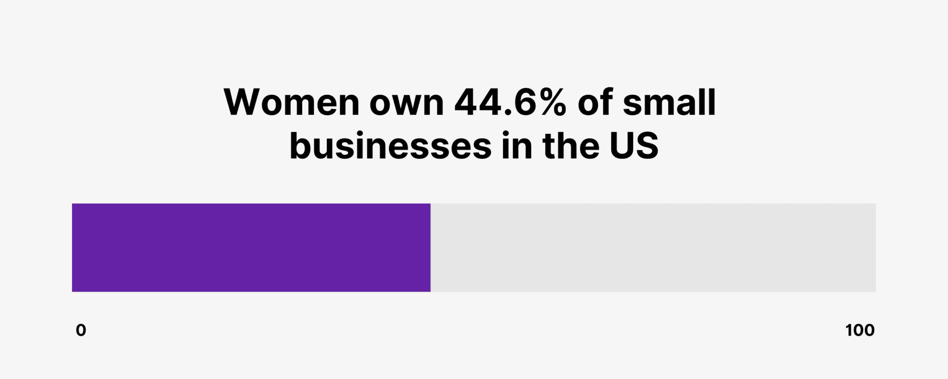 35+ Key Small Business Statistics for 2026