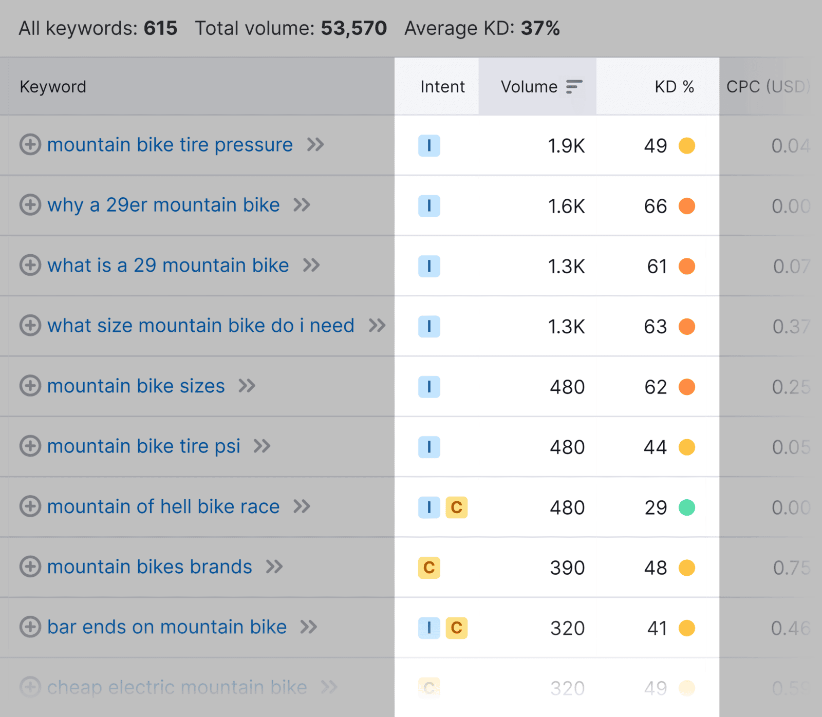 View of 33 Best Digital Marketing Tools for Every Budget