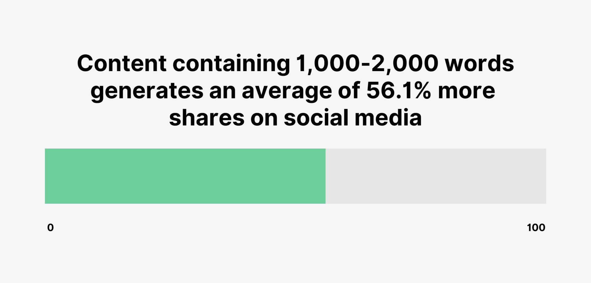 65 Content Marketing Stats Every Marketer Needs to Know