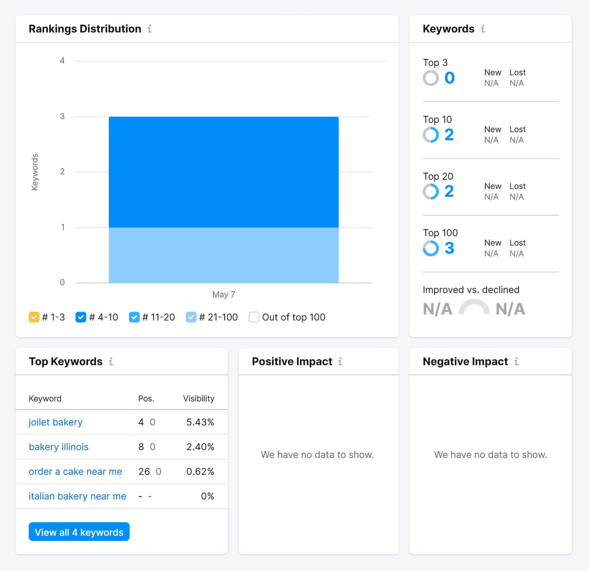 Top 5 Local Rank Tracker Tools (Tested & Reviewed)