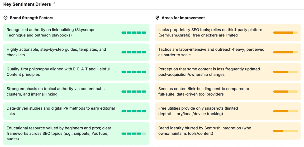 Semrush Key Sentiment Drivers