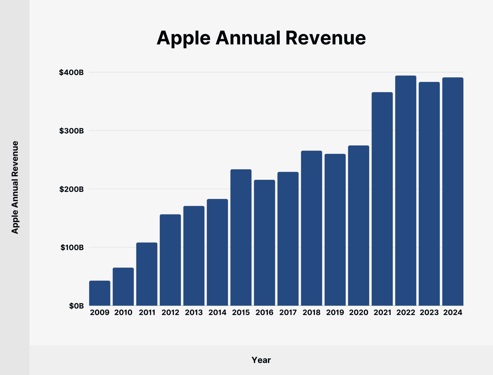 Apple Statistics Users Devices And Revenue 2025 