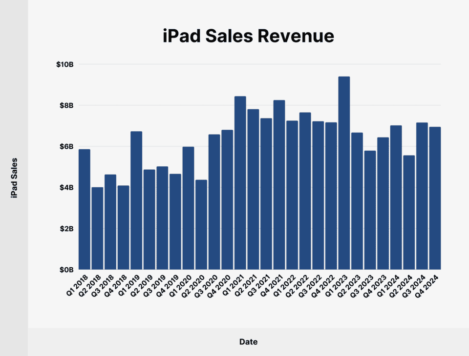 Apple Statistics Users Devices And Revenue 2025