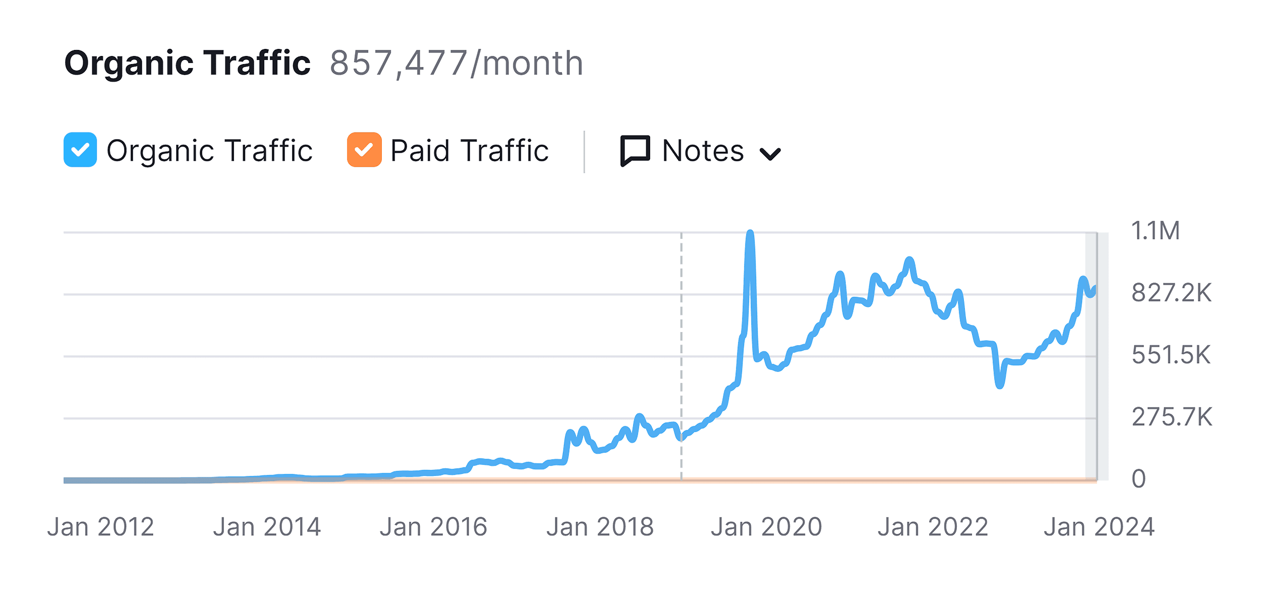 Backlinko – Organic Traffic Backlinko – Organic Traffic