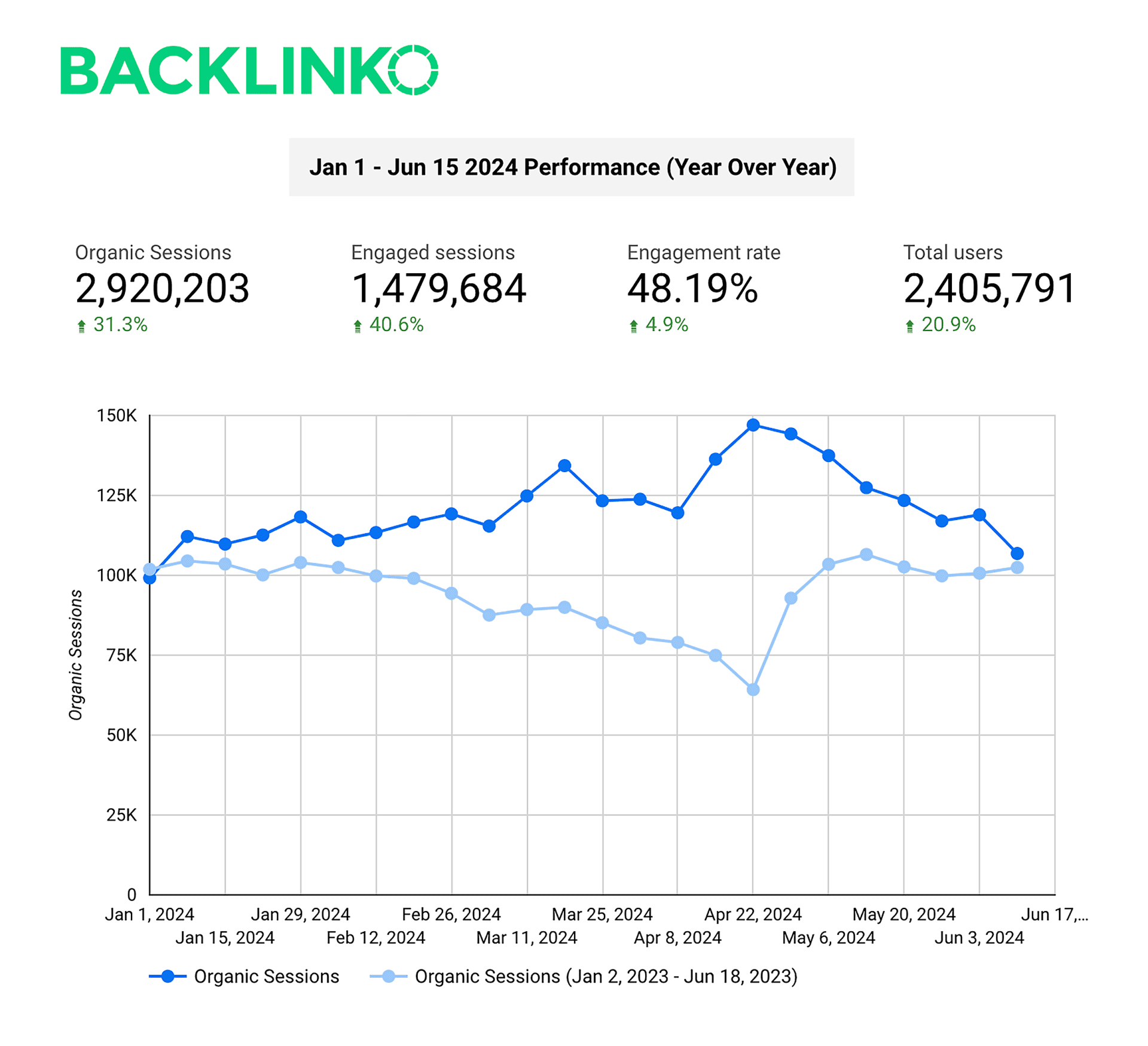 How to Scale Content Creation [New Step-By-Step Guide]