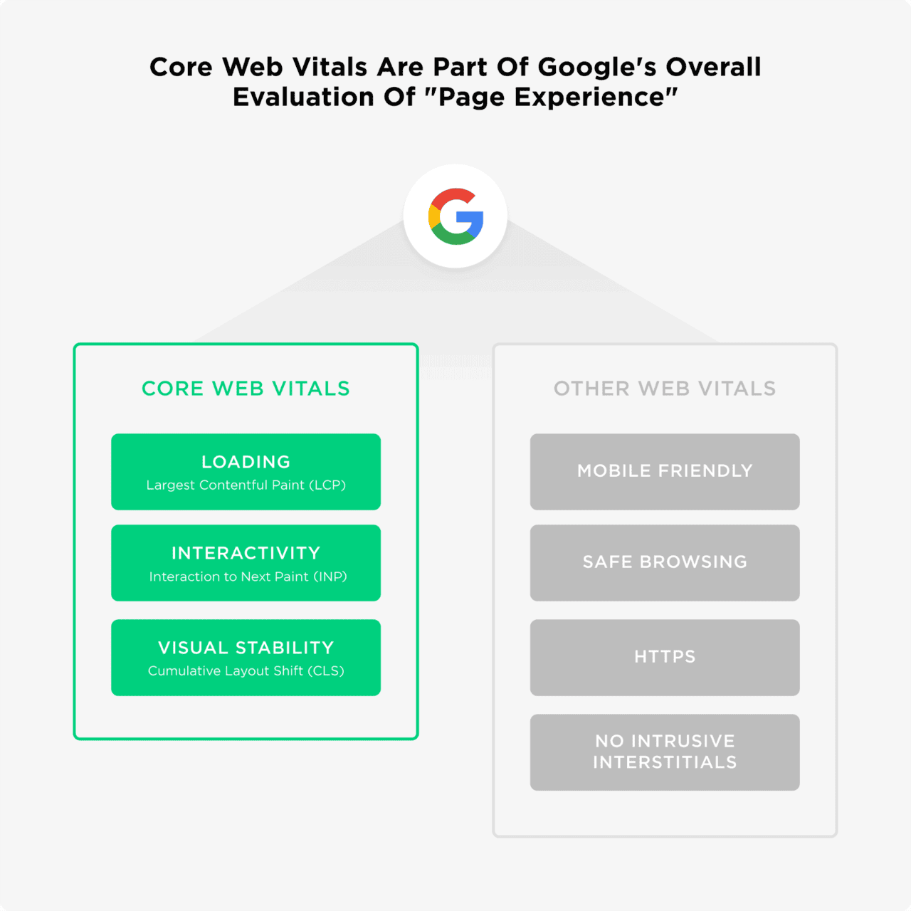 SEO Friendly Web Design