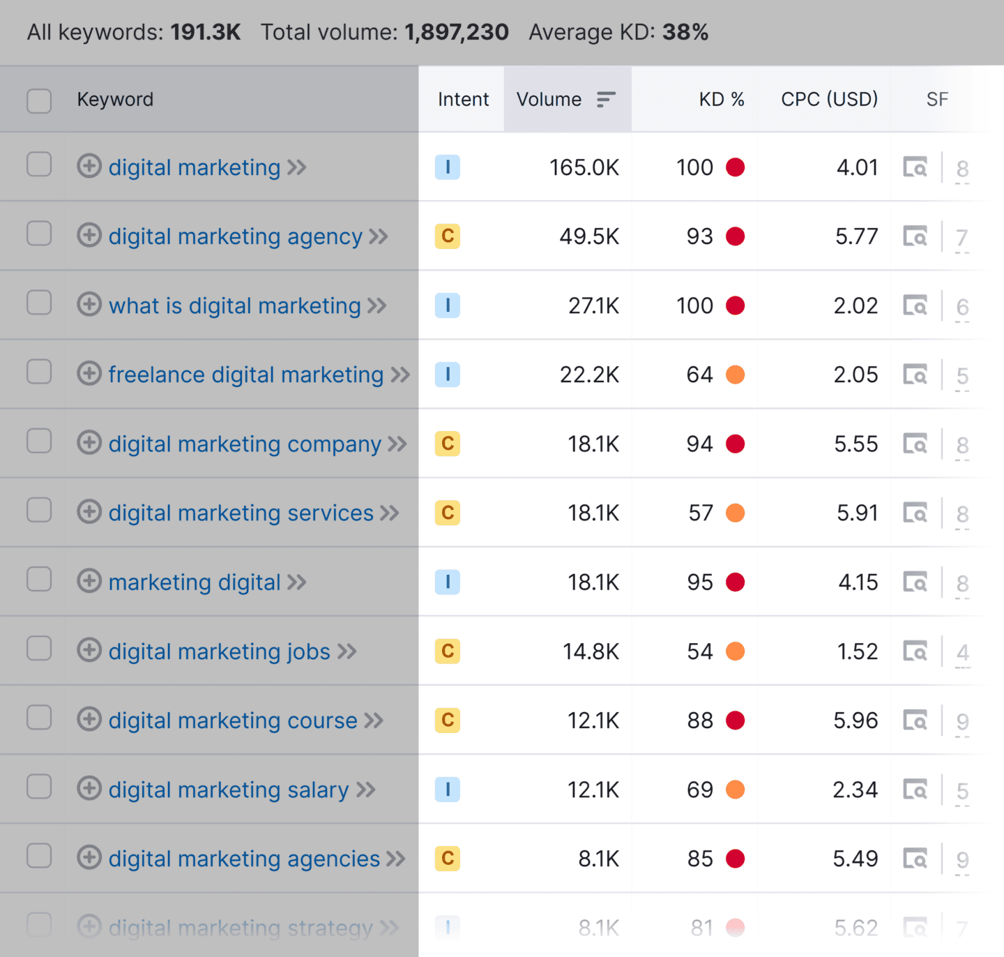 Free Keyword Generator Tool: Get 1,000s of Keyword Ideas