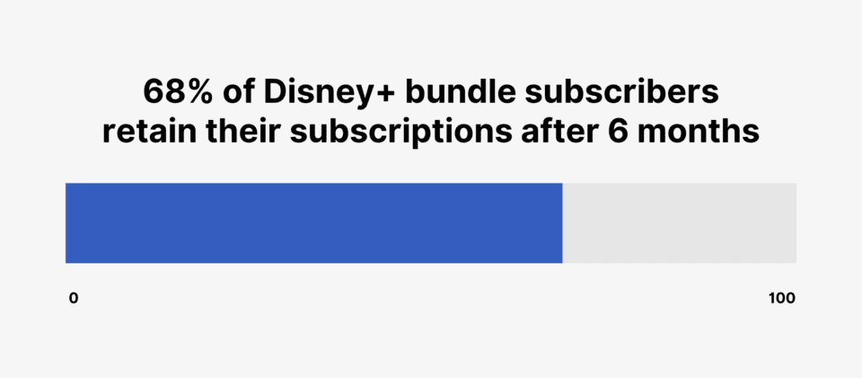 Disney+ Subscriber Statistics 2026: How Many People Watch Disney+?