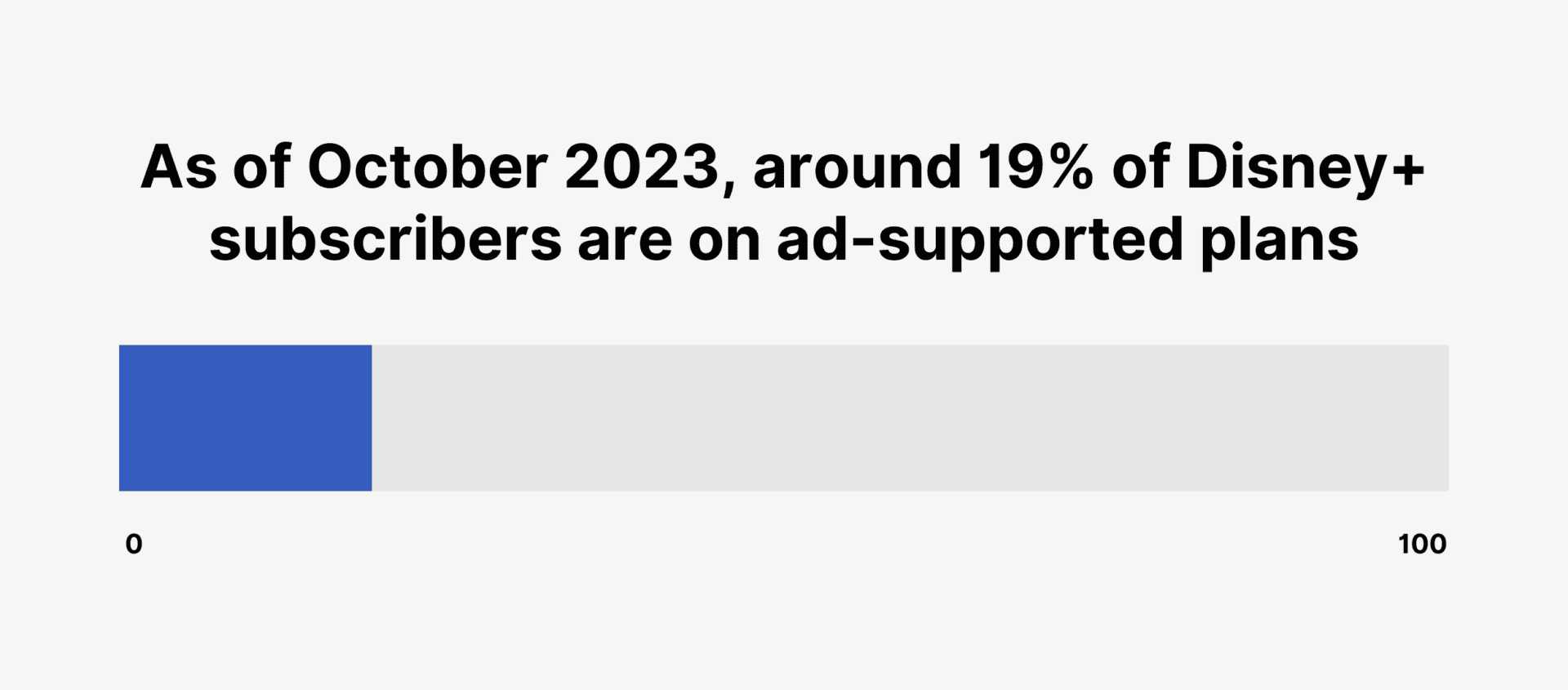 Disney+ Subscriber Statistics 2026: How Many People Watch Disney+?