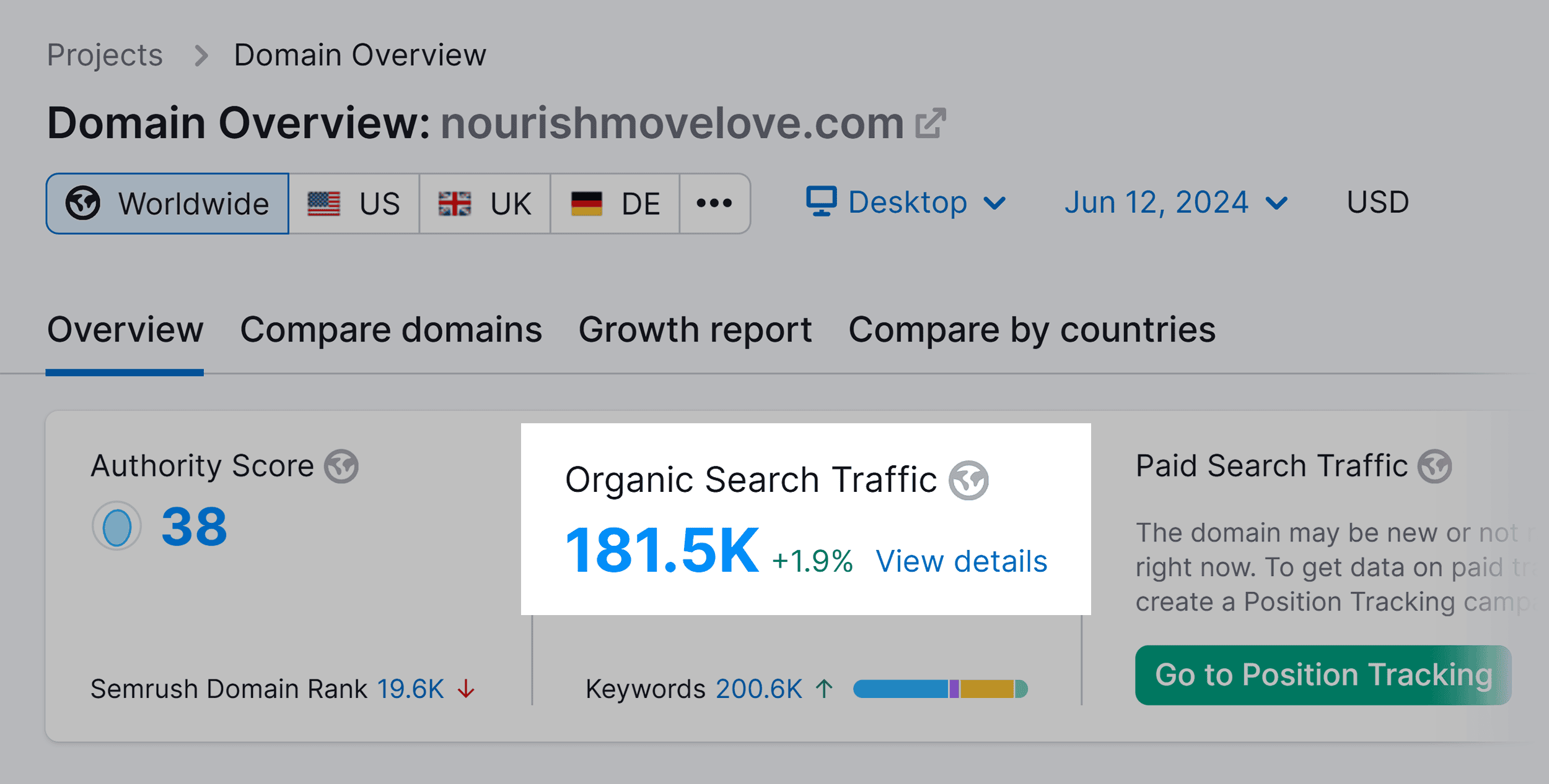 Domain Overview – Nourishmorelove.com