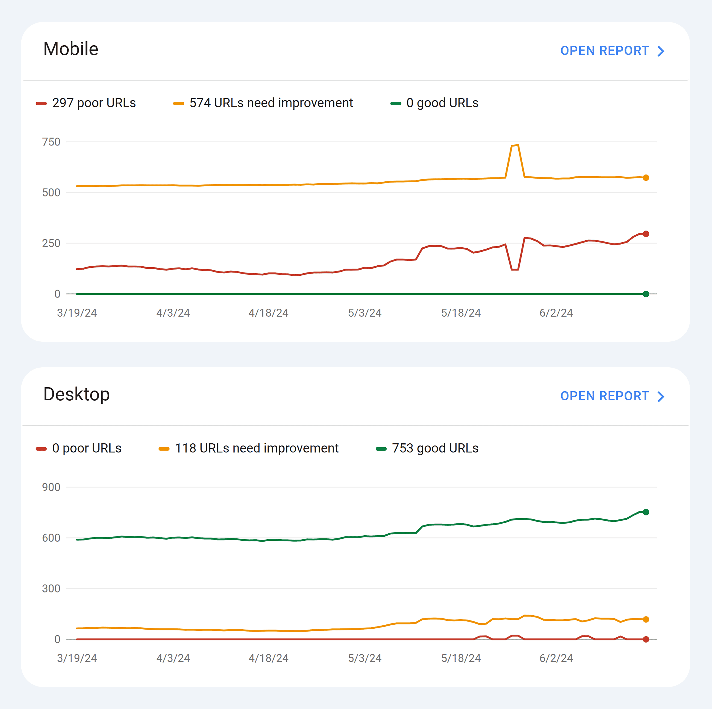 GSC – Core Web Vitals GSC – Core Web Vitals