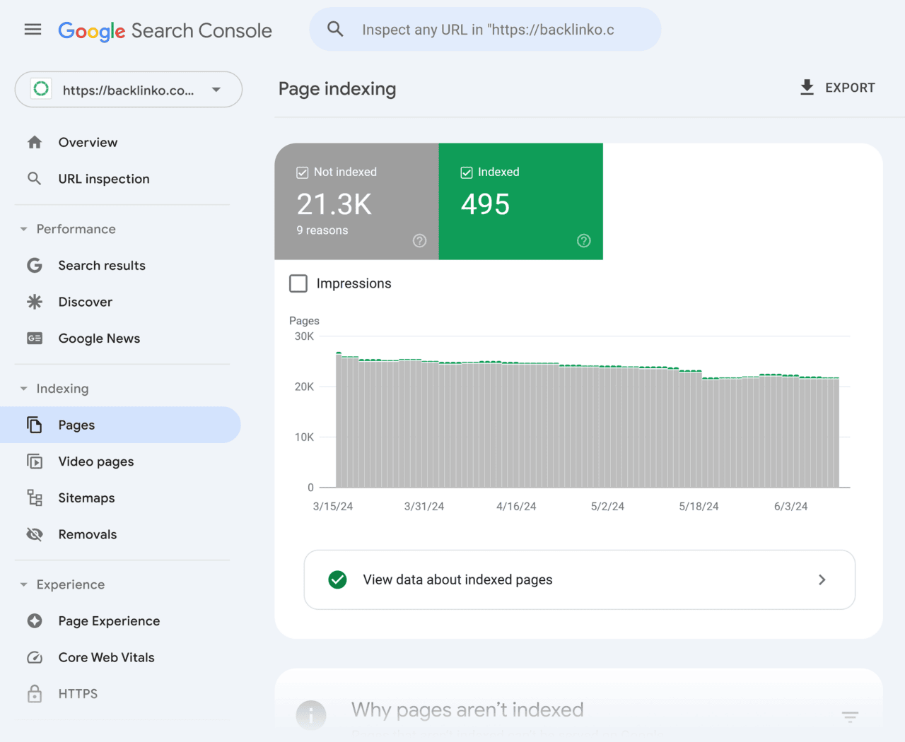 How to Do a Website Audit in 5 Steps (+ Checklist)