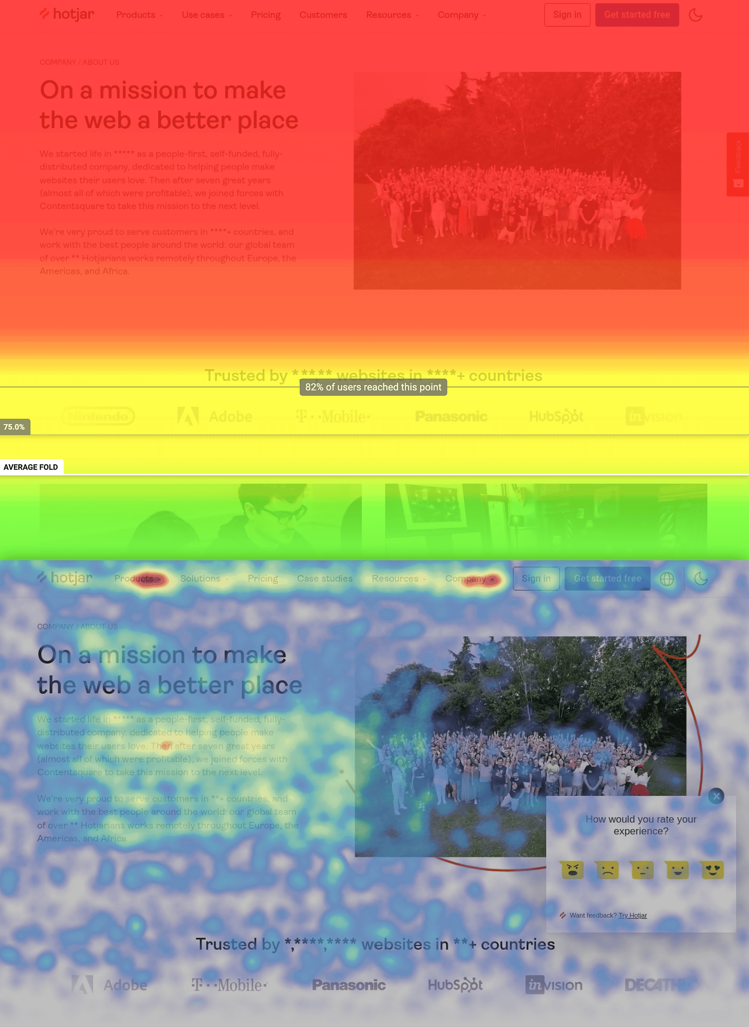 Hotjar – Scroll & determination   map