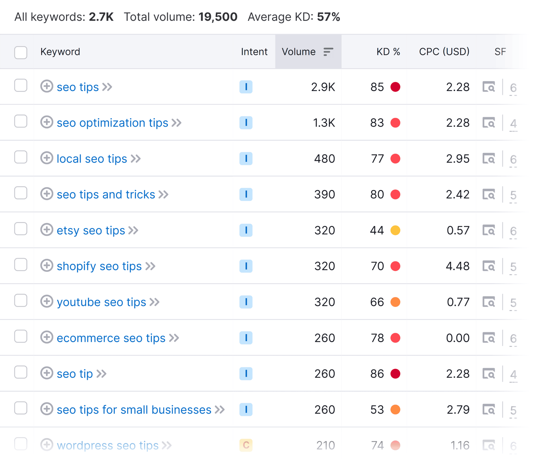 Free Keyword Generator Tool: Get 1,000s of Keyword Ideas