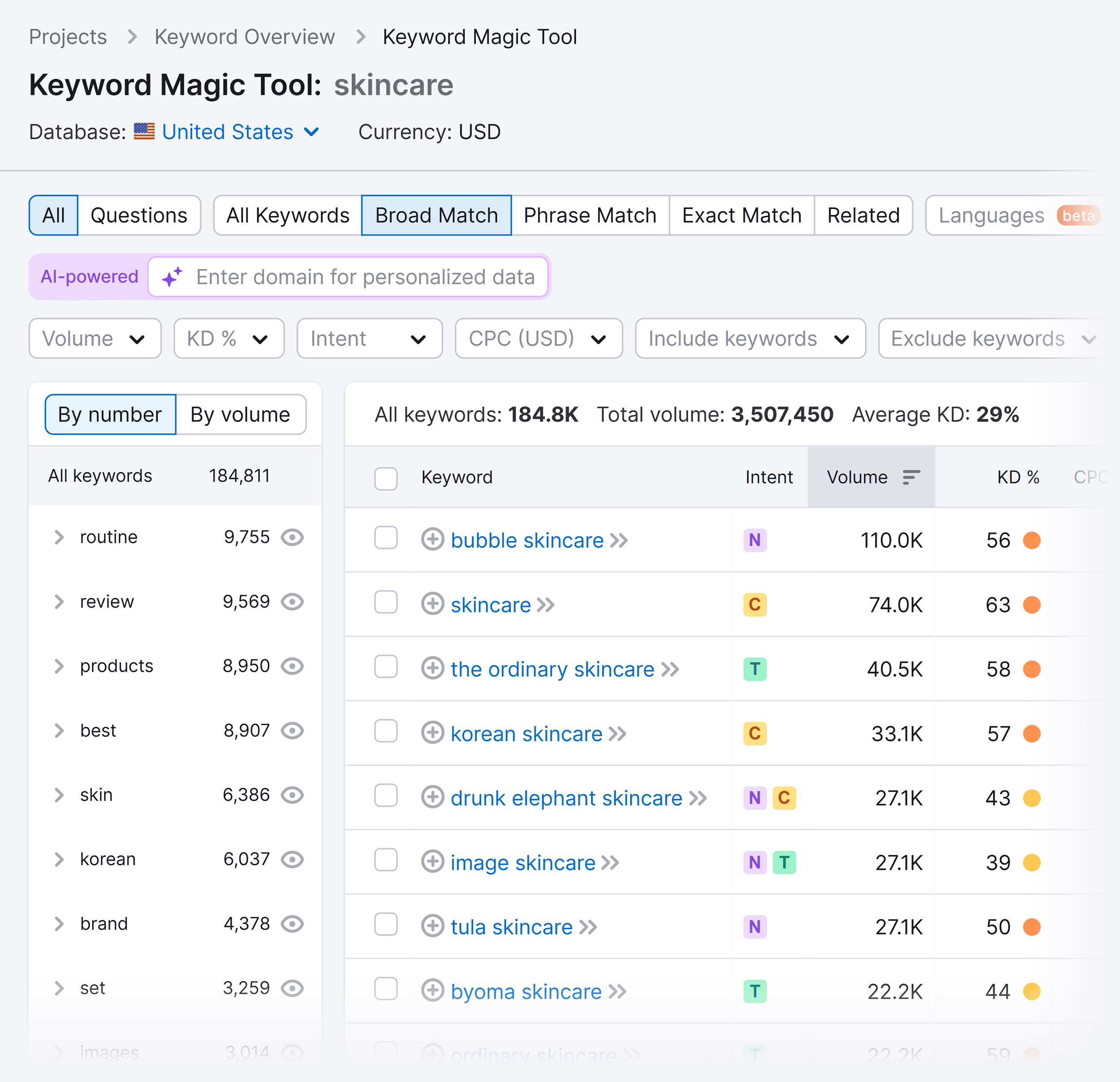 Keyword Magic Tool – Skincare Keyword Magic Tool – Skincare