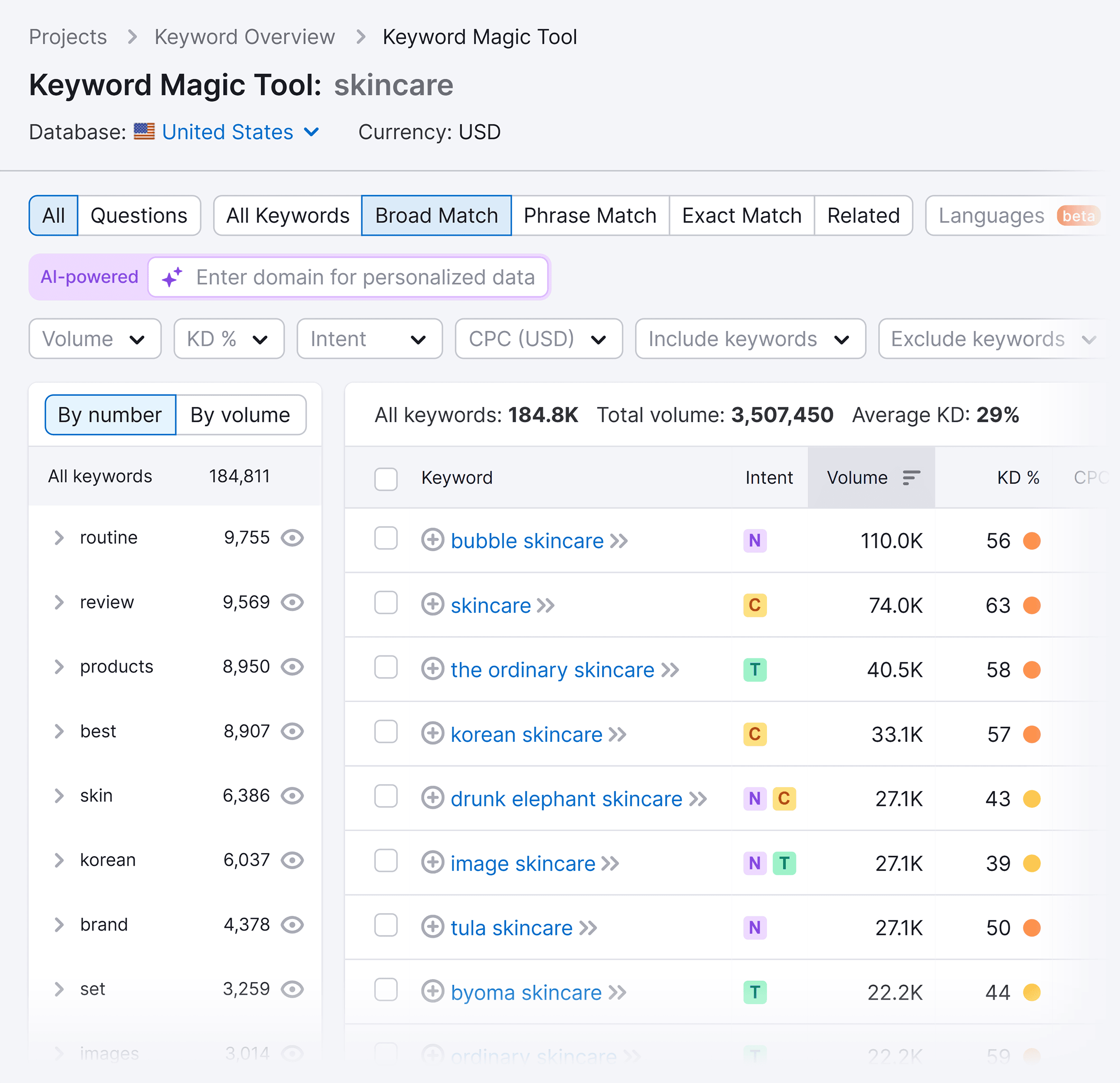 Keyword Magic Tool – Skincare