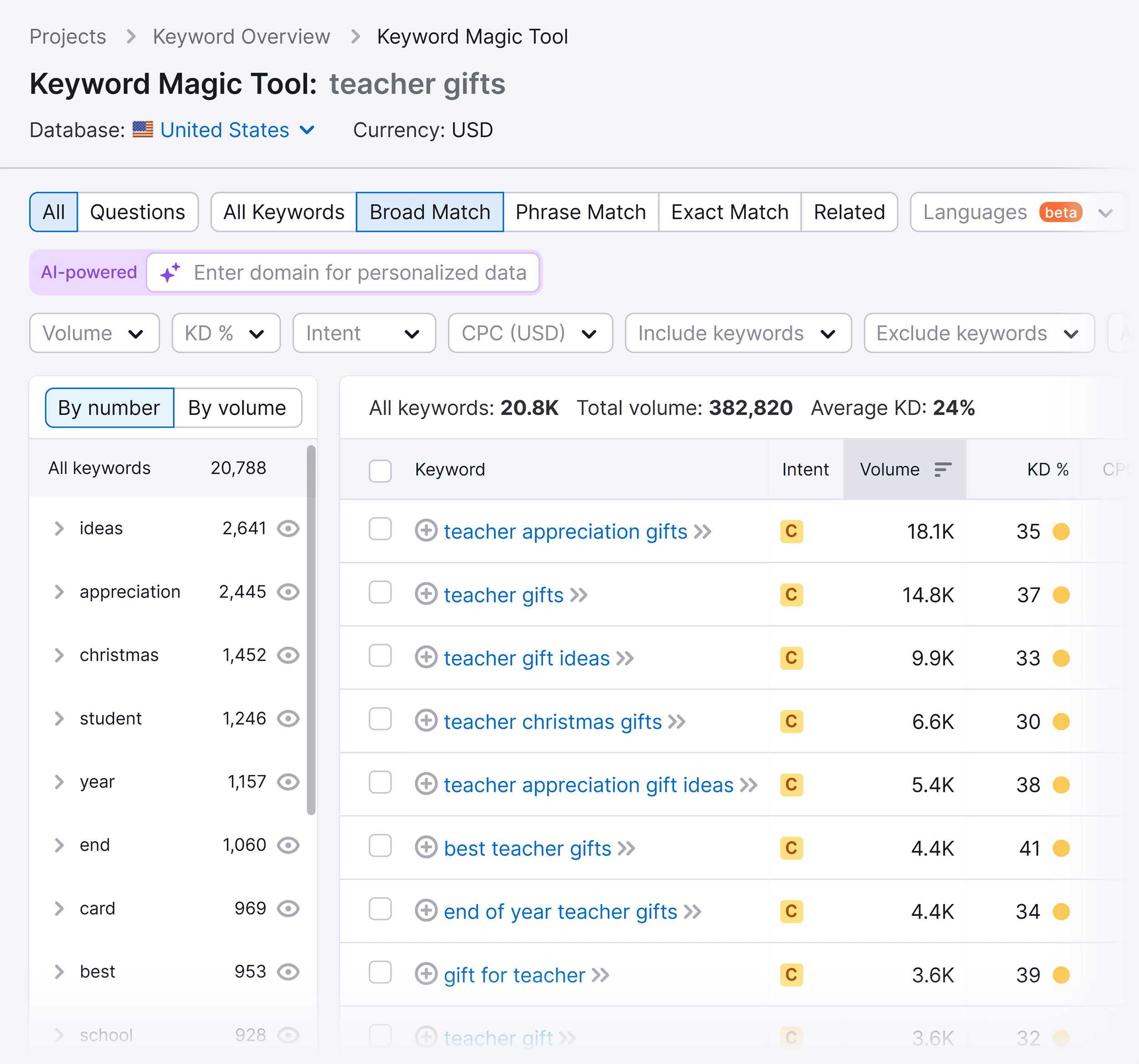 Keyword Magic Tool – Teachers gifts Keyword Magic Tool – Teachers gifts