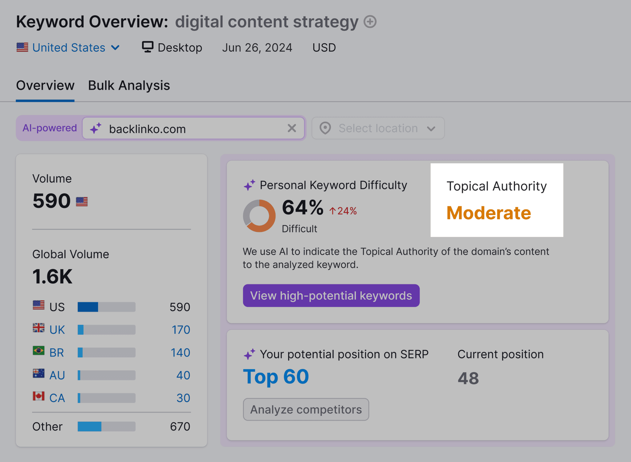 Keyword Analysis: The Complete Guide for 2026