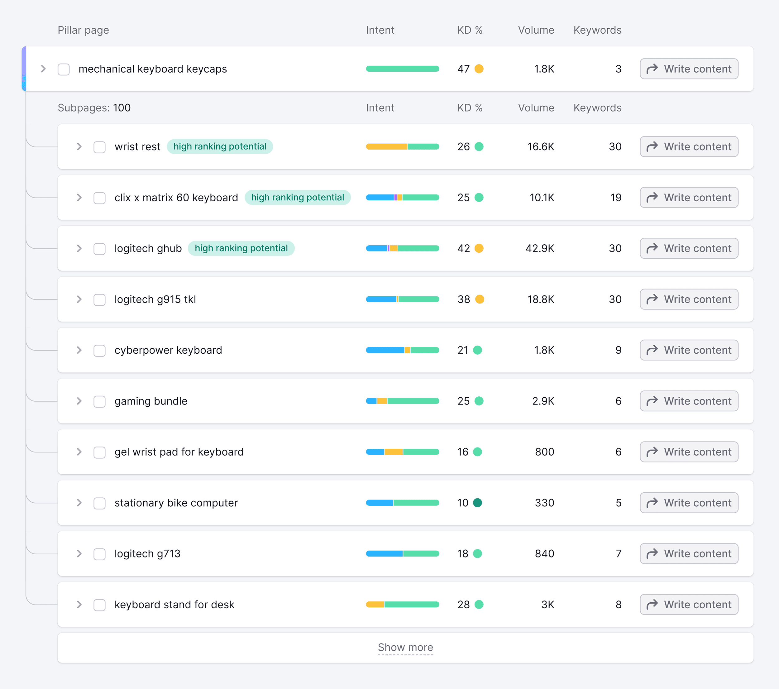Keyword Strategy Builder – Related keywords Keyword Strategy Builder – Related keywords