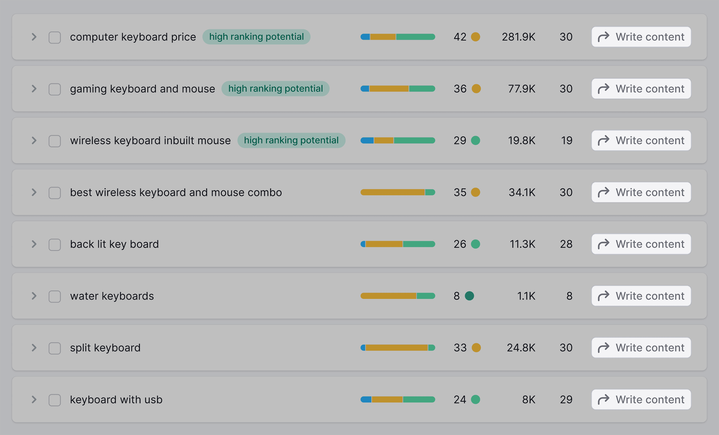 Keyword Strategy Builder – Write content Keyword Strategy Builder – Write content