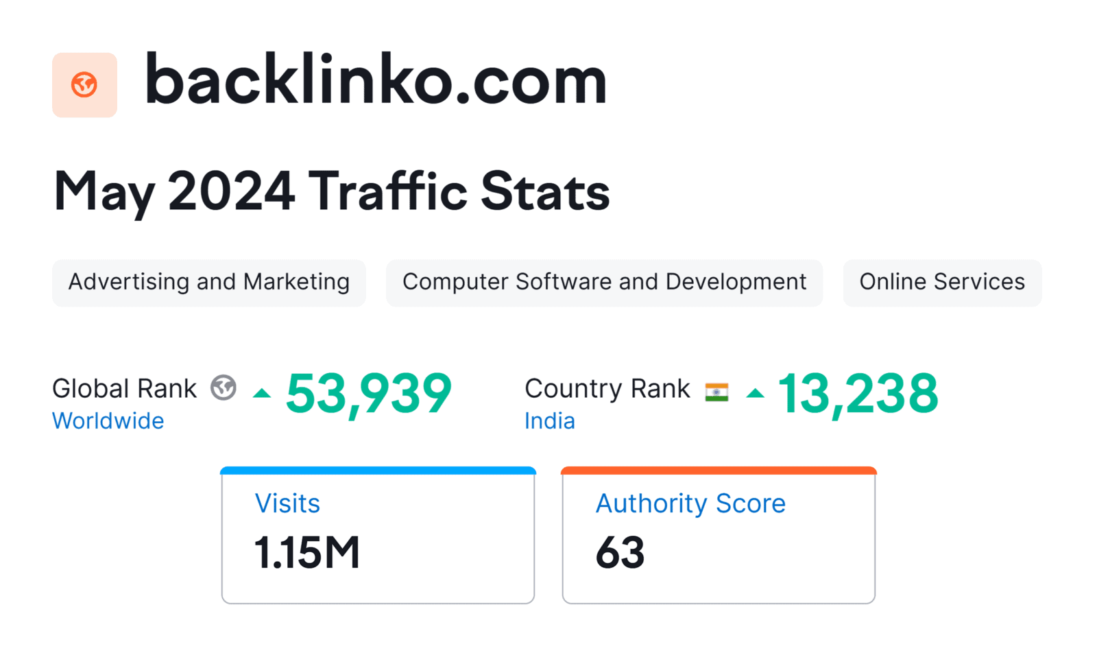 Free Website Traffic Checker