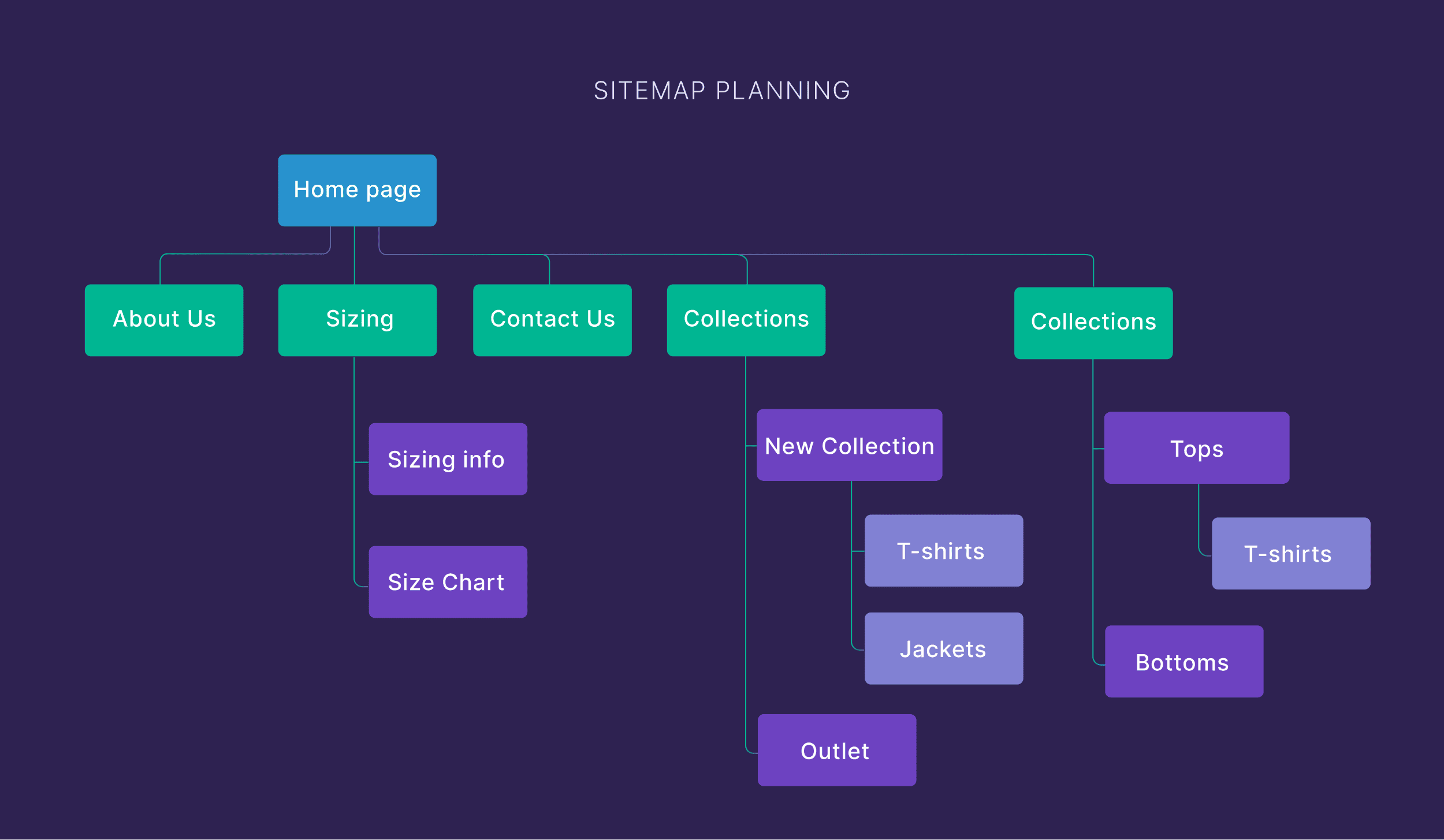 Site Architecture