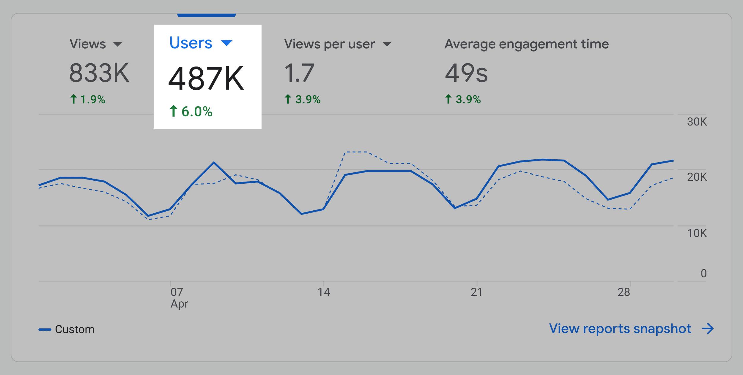 Backlinko – Users